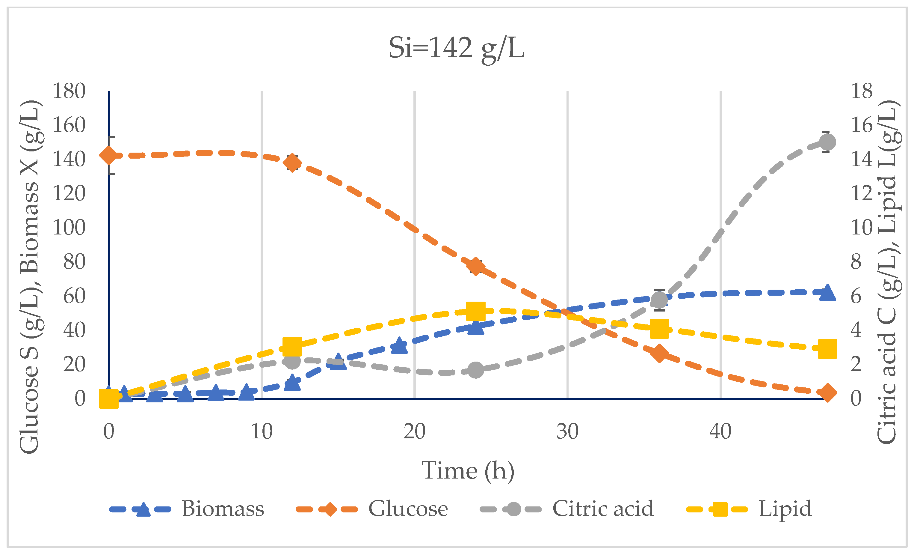 Fermentation 09 00687 g004 Fermentation 09 00687 g004