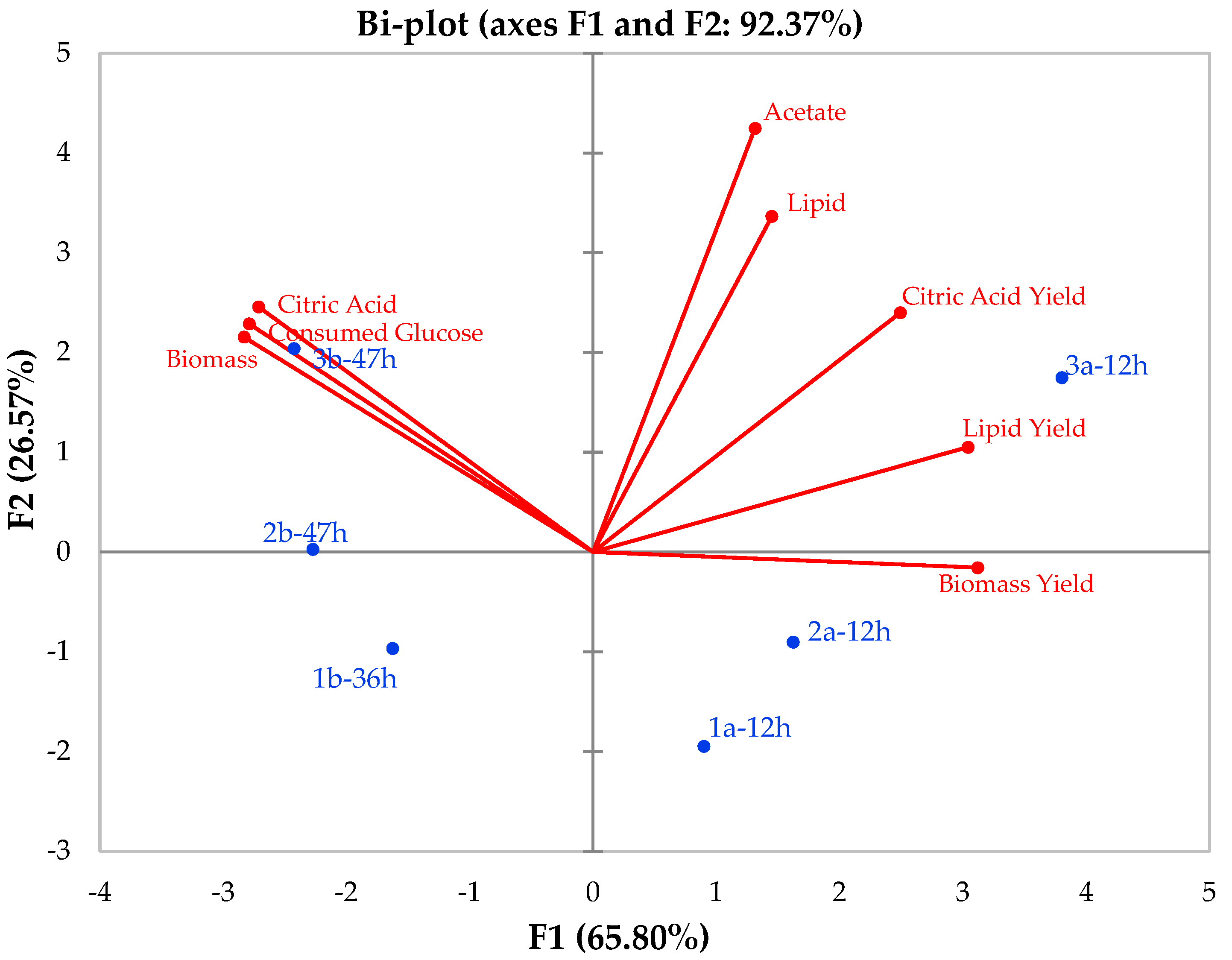 Fermentation 09 00687 g006 Fermentation 09 00687 g006