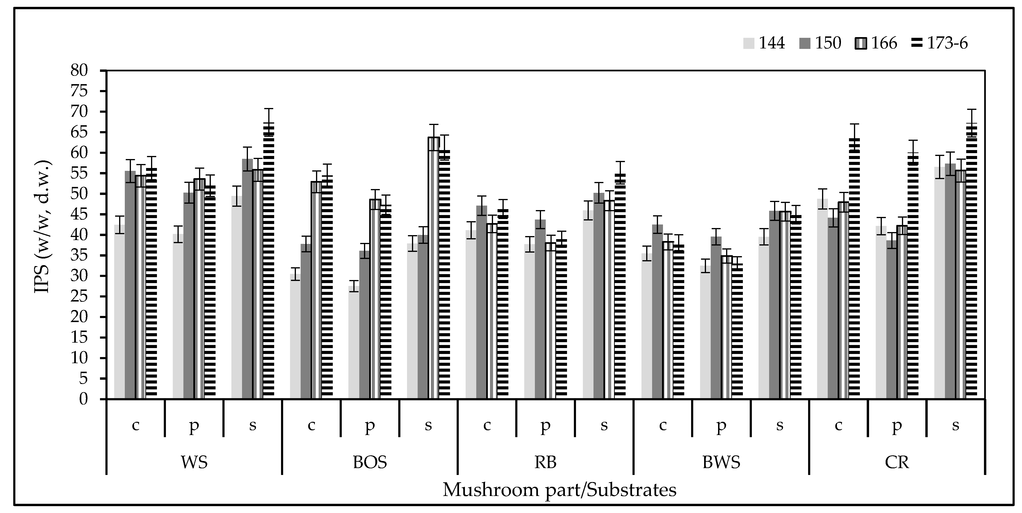 Fermentation 09 00689 g001
