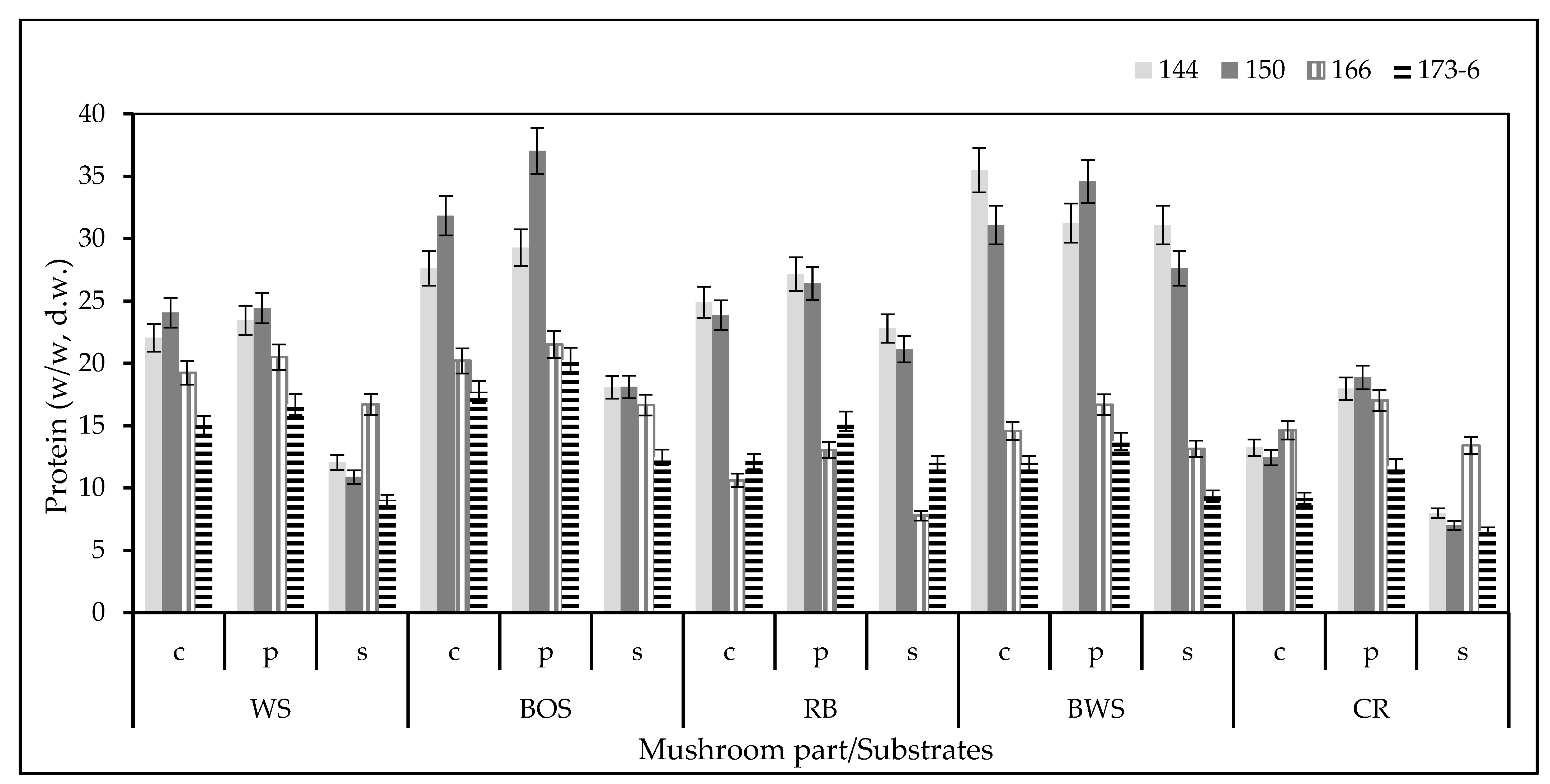 Fermentation 09 00689 g002
