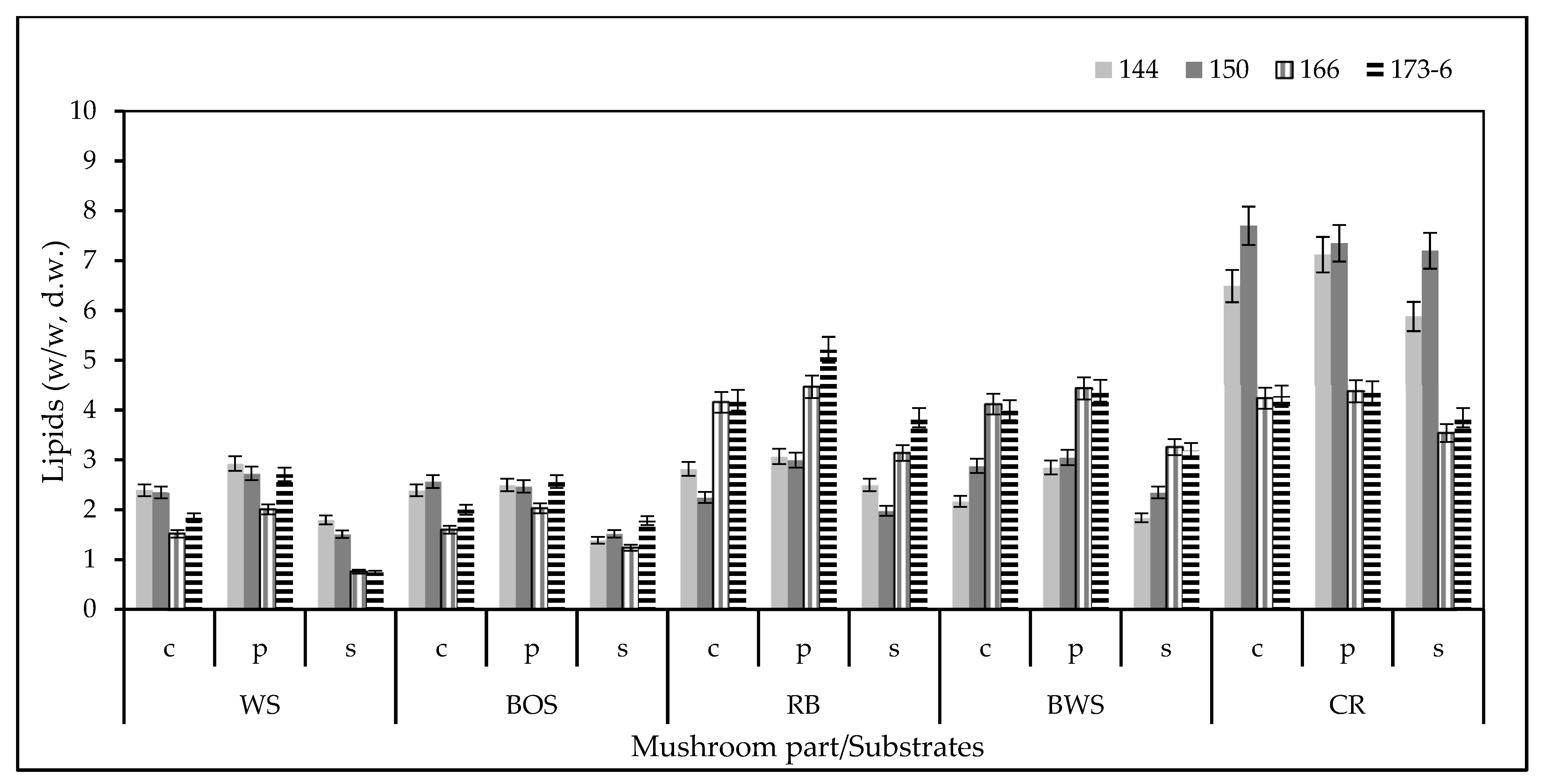 Fermentation 09 00689 g003