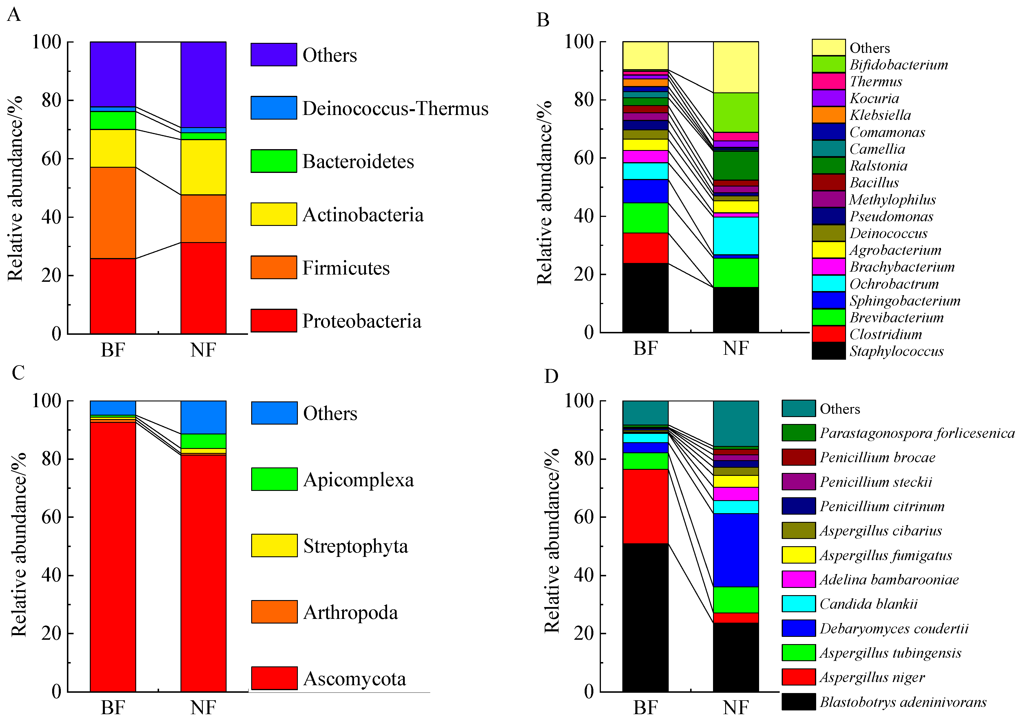 Fermentation 09 00690 g003 Fermentation 09 00690 g003
