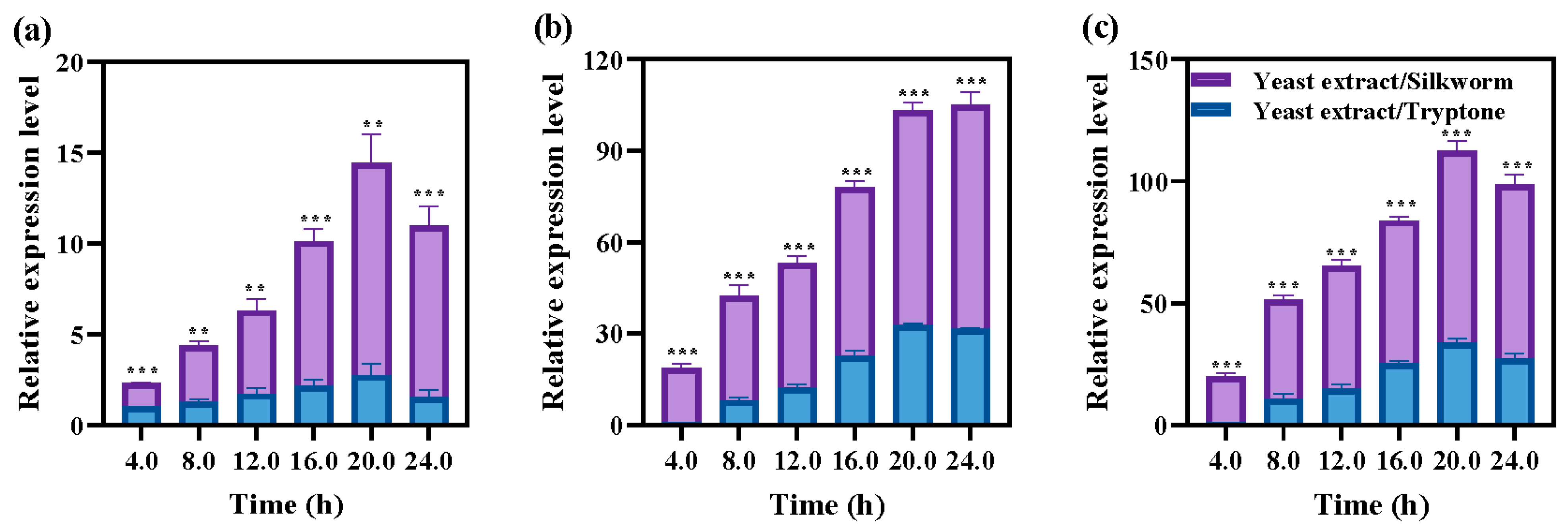 Fermentation 09 00691 g002