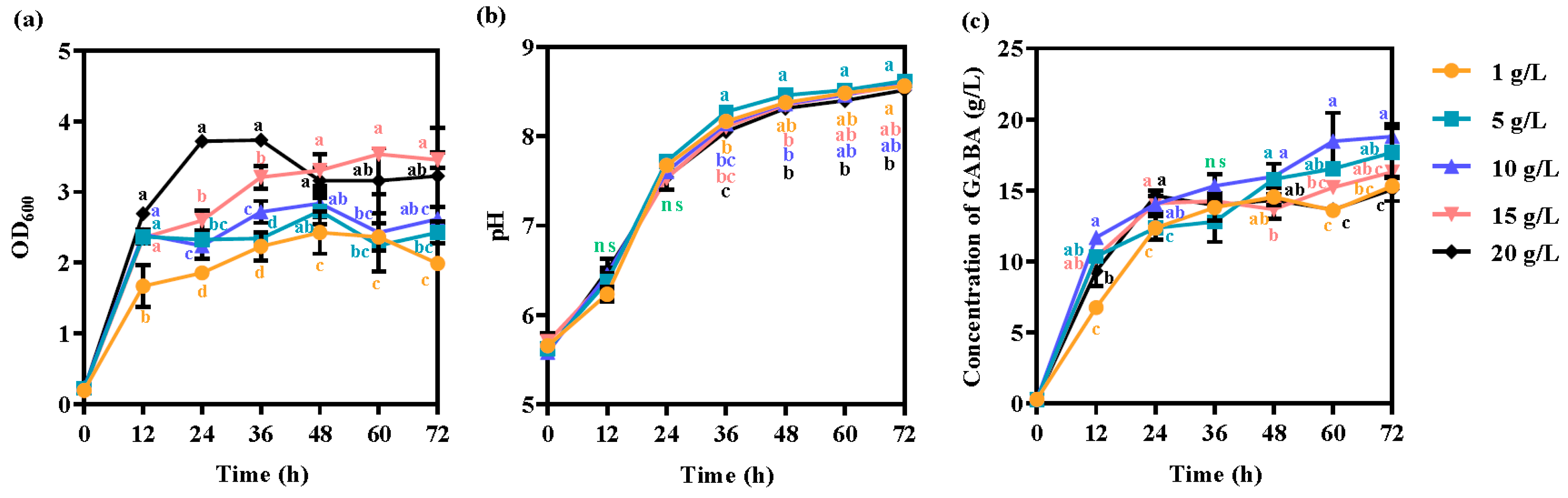 Fermentation 09 00691 g003