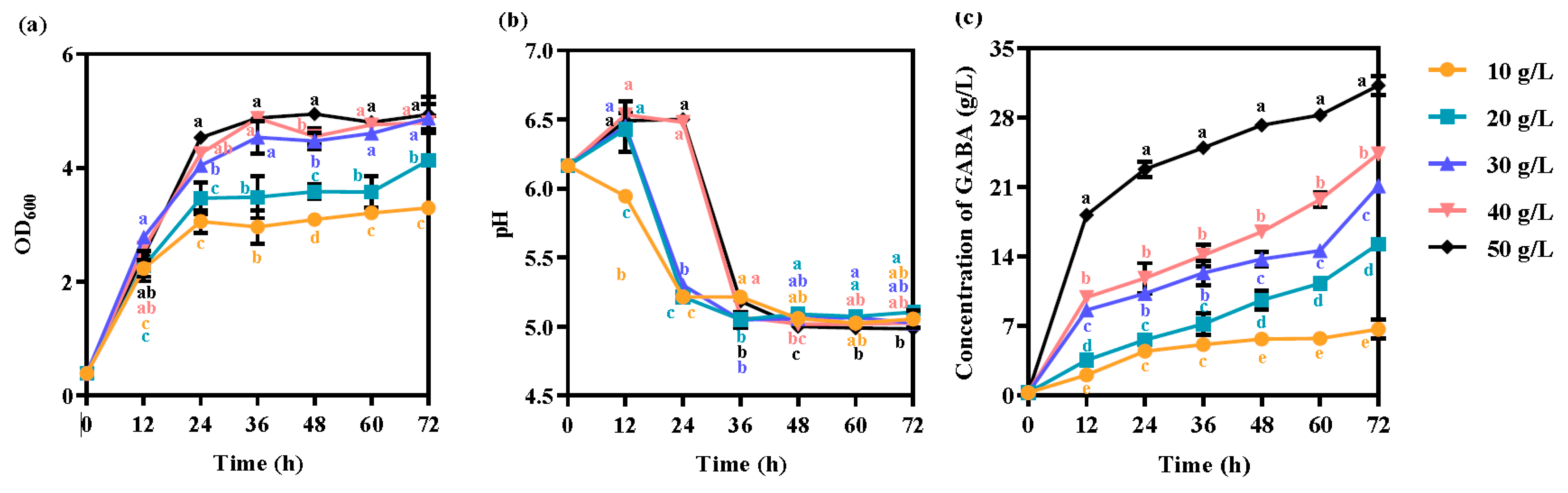 Fermentation 09 00691 g005
