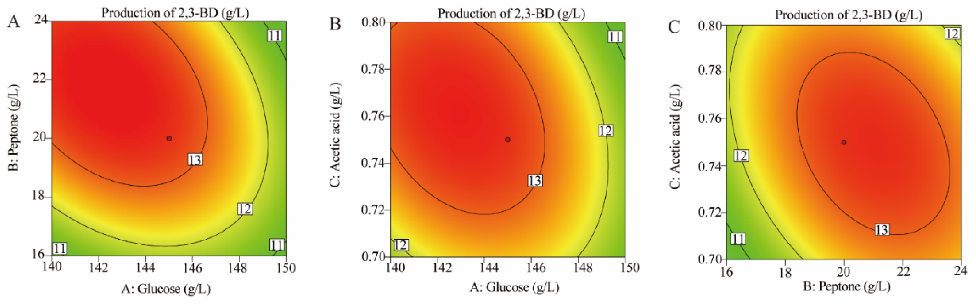 Fermentation 09 00694 g002