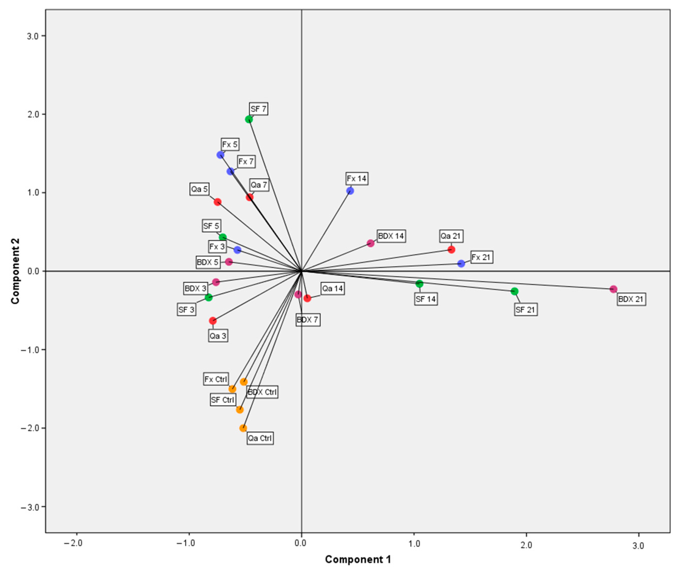 Fermentation 09 00695 g001