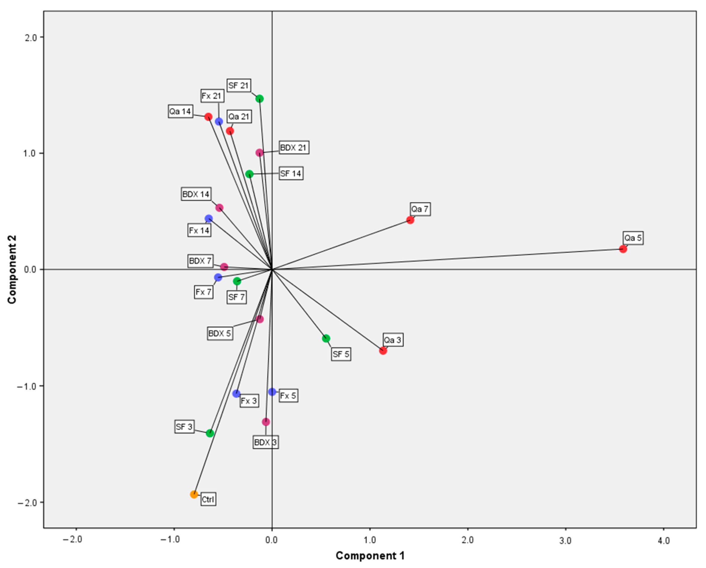 Fermentation 09 00695 g002
