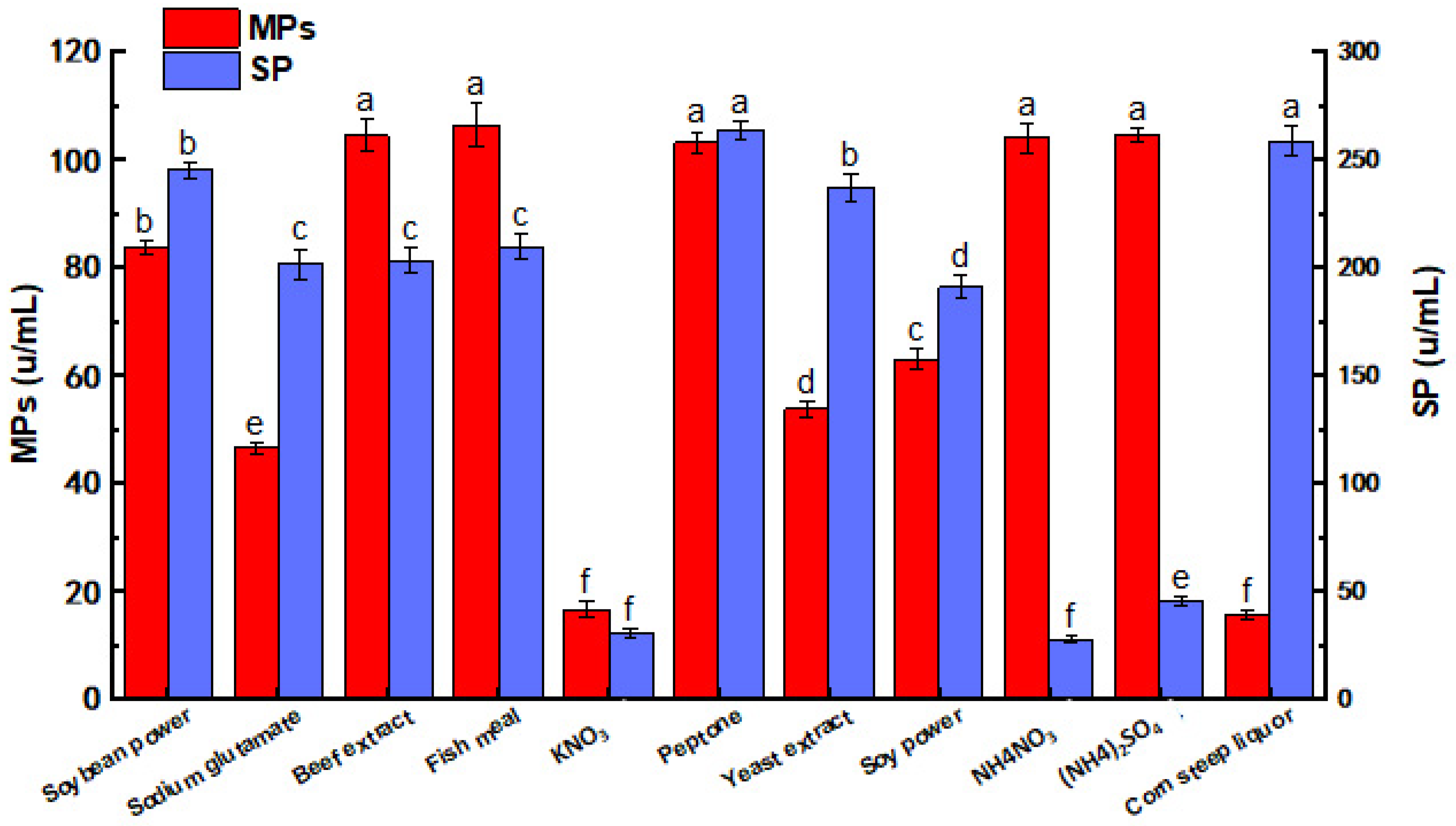 Fermentation 09 00696 g002
