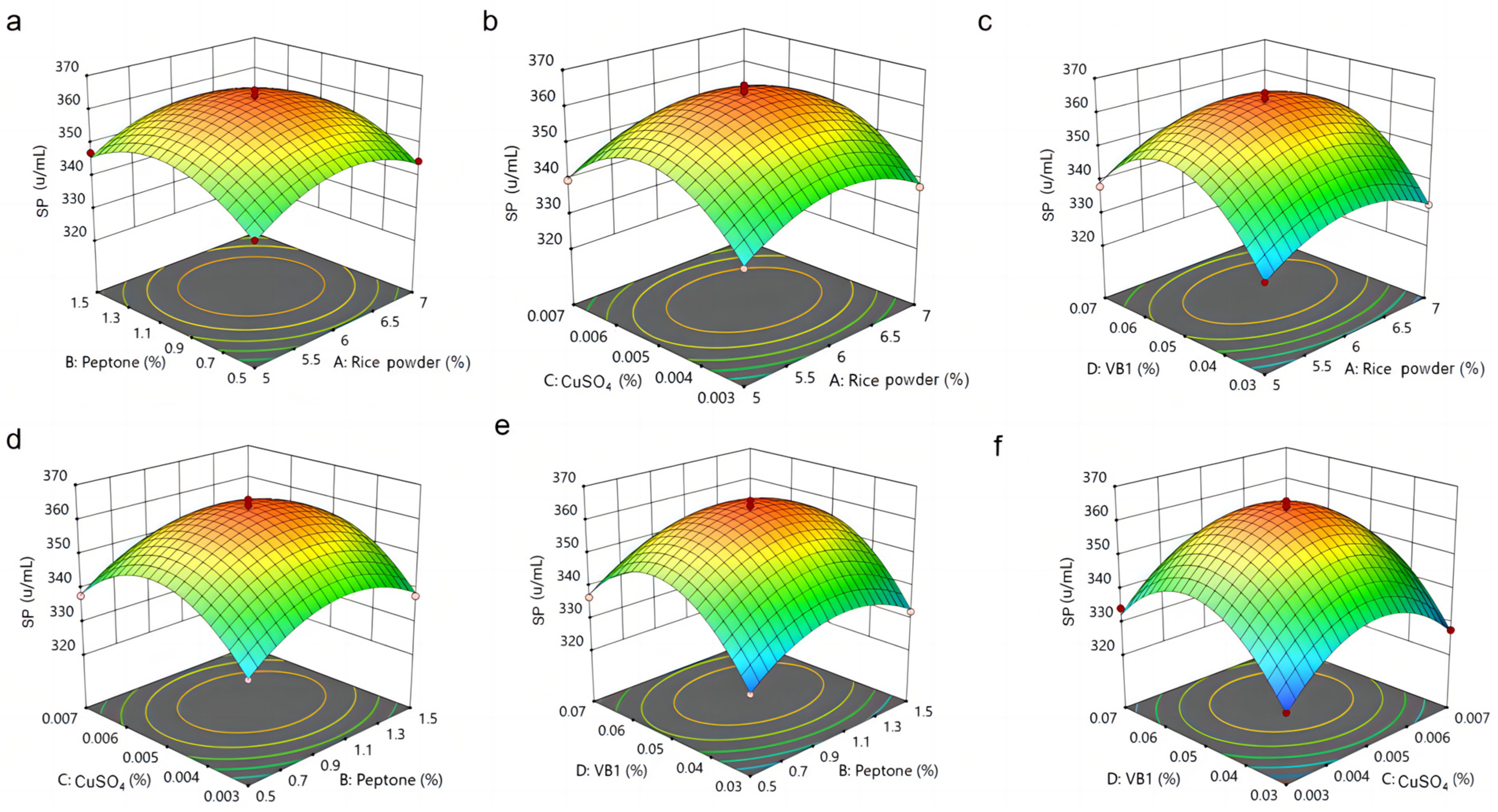 Fermentation 09 00696 g006