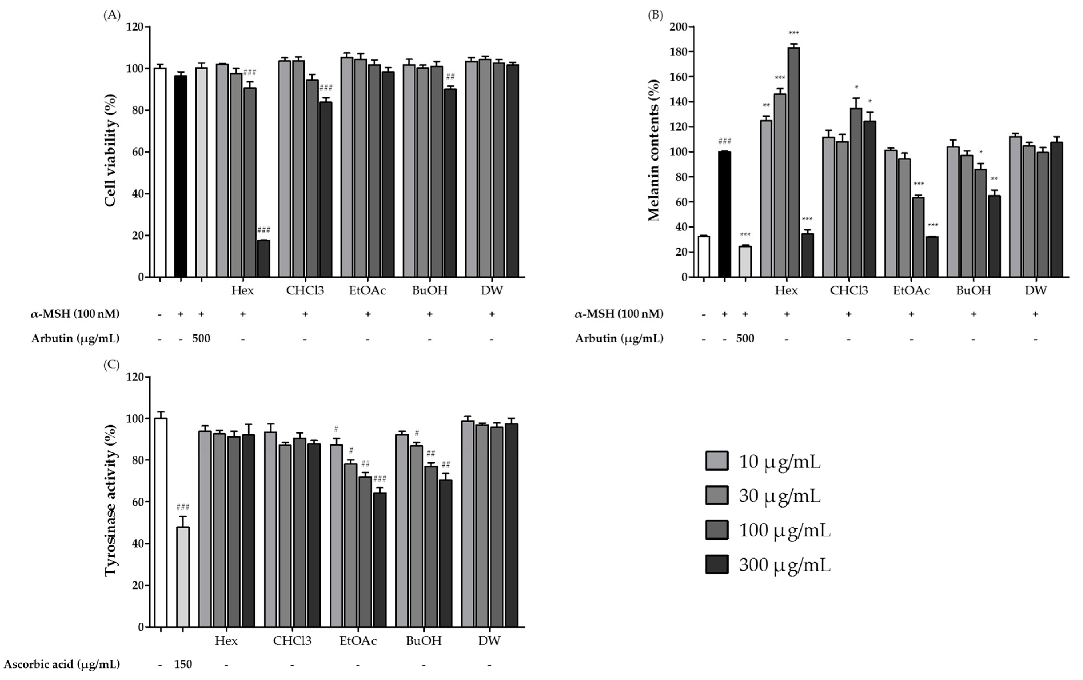 Fermentation 09 00697 g003