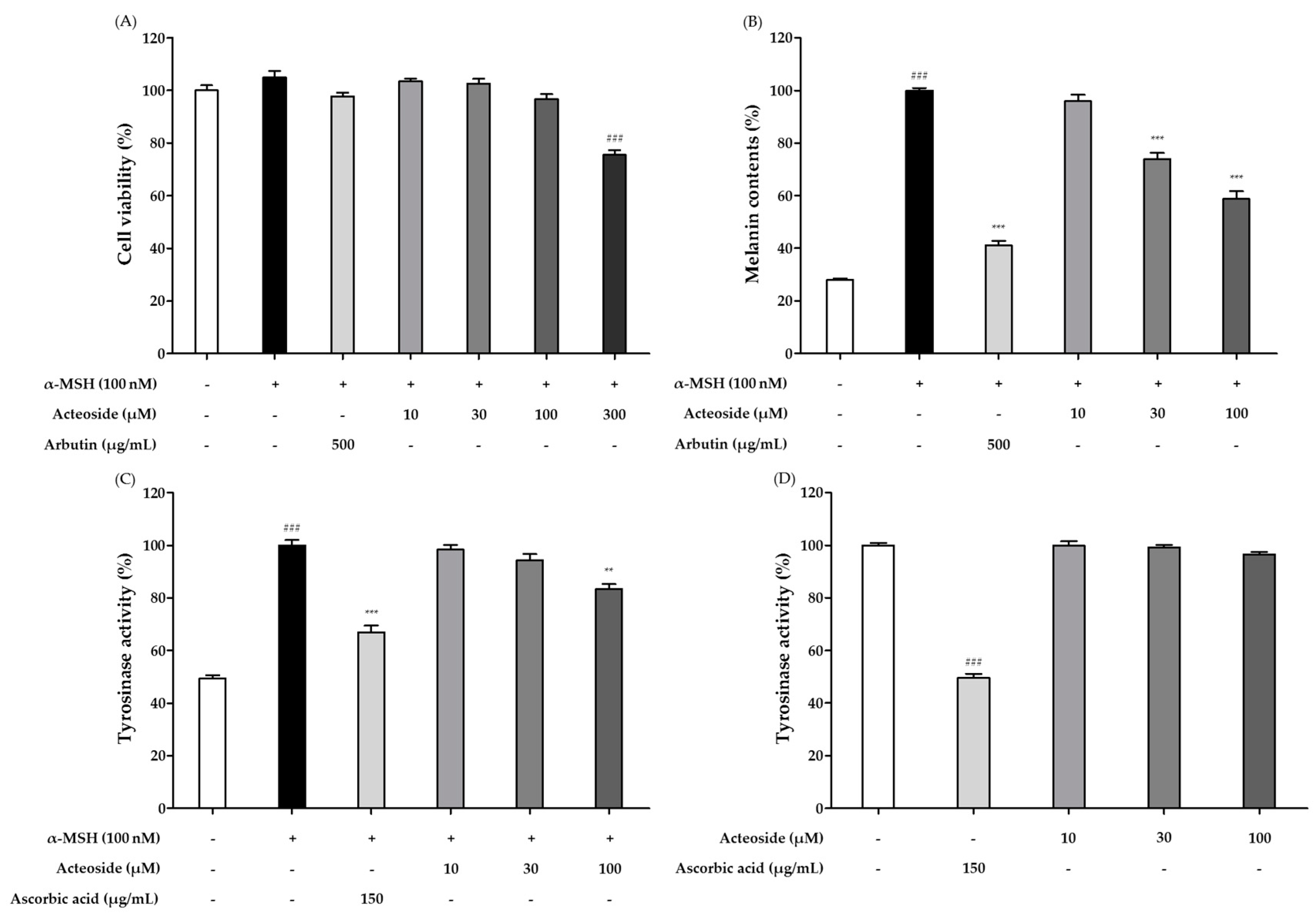 Fermentation 09 00697 g005