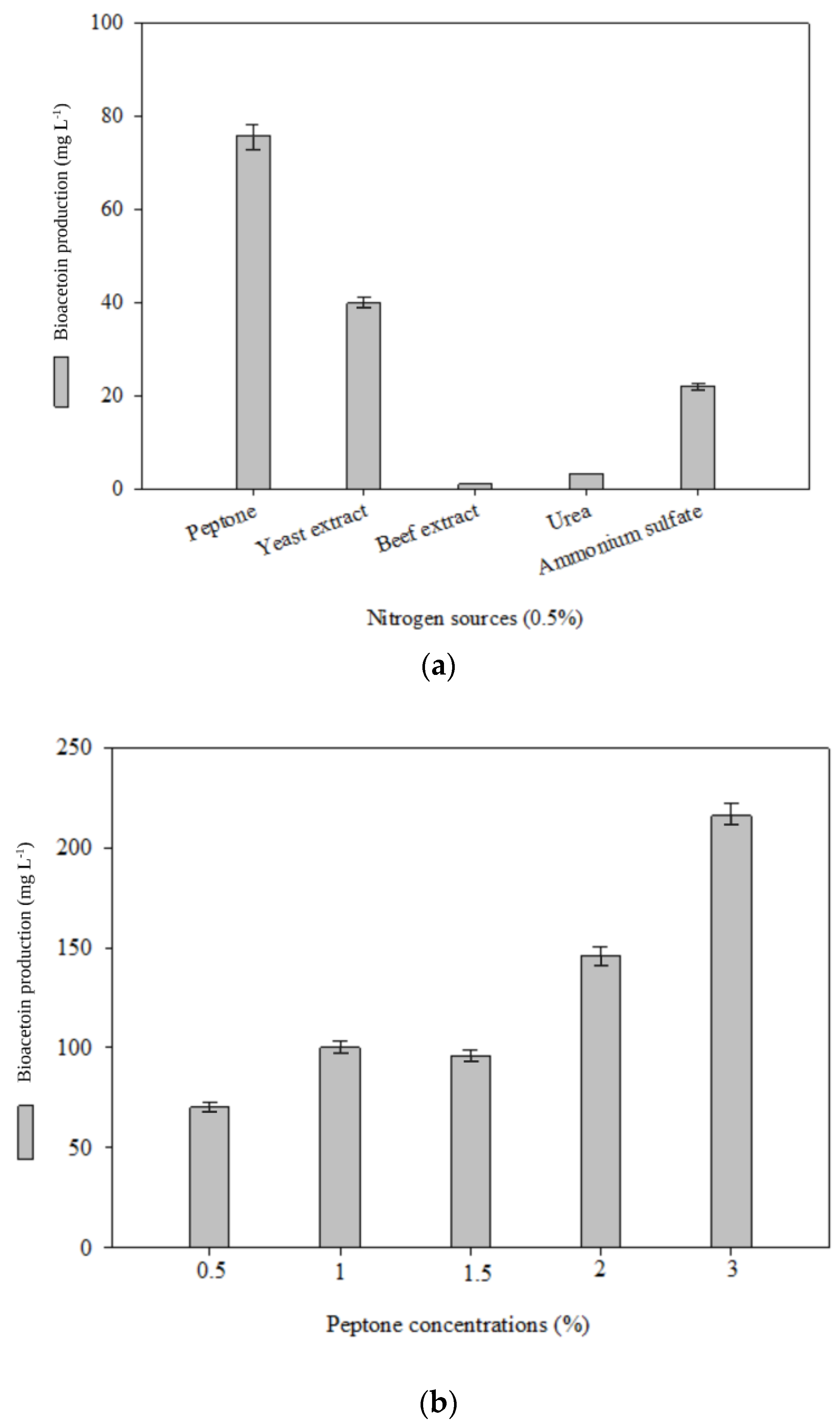 Fermentation 09 00698 g002