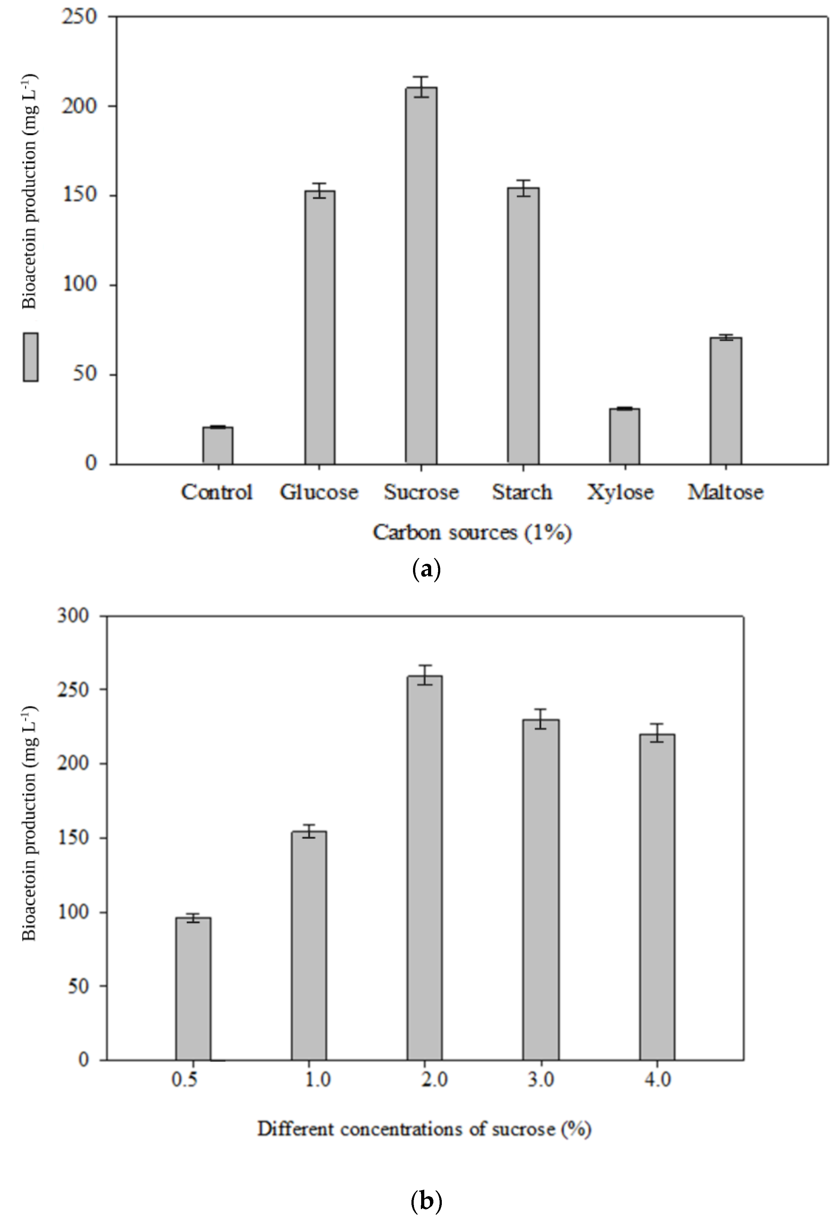 Fermentation 09 00698 g003