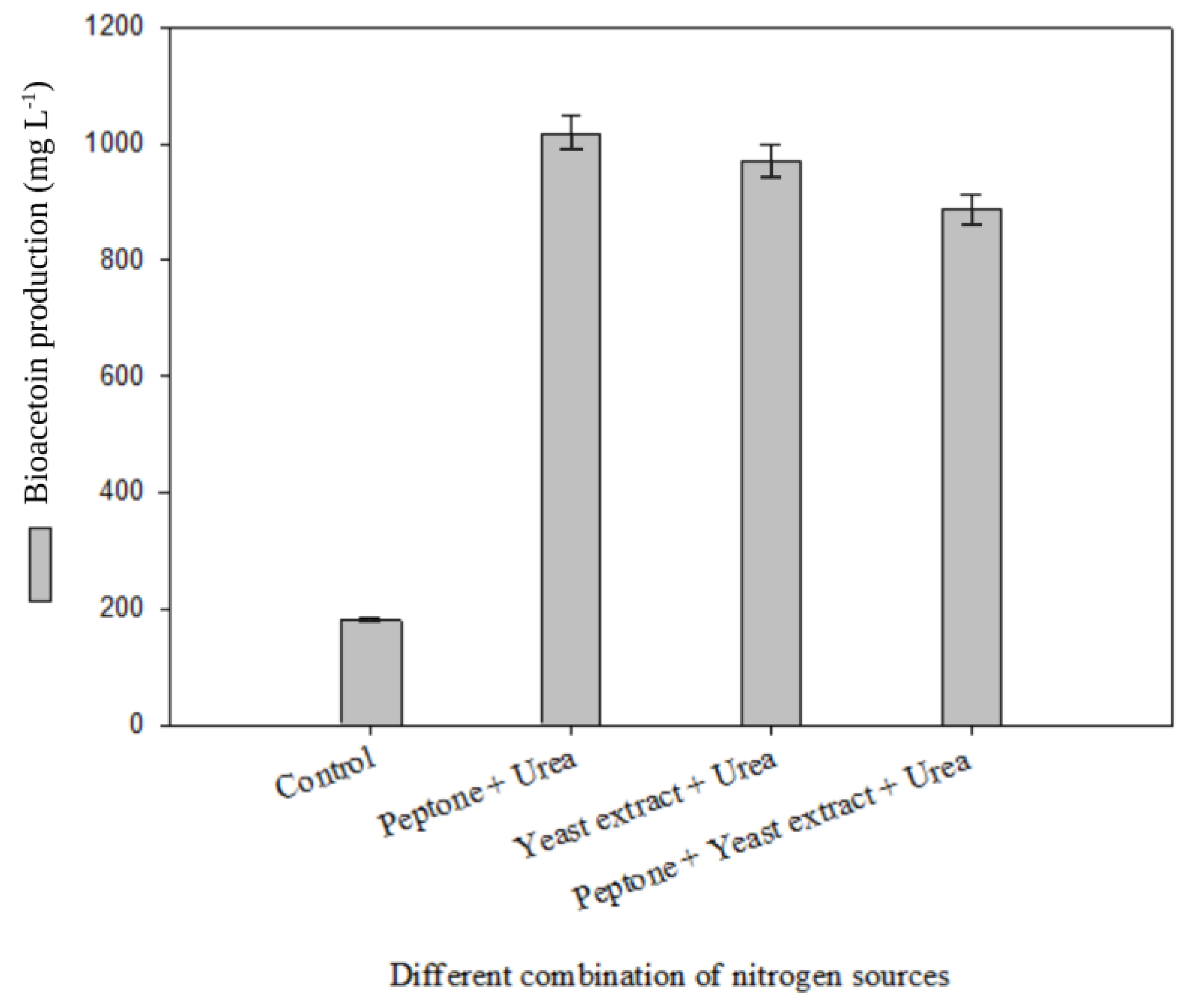 Fermentation 09 00698 g004