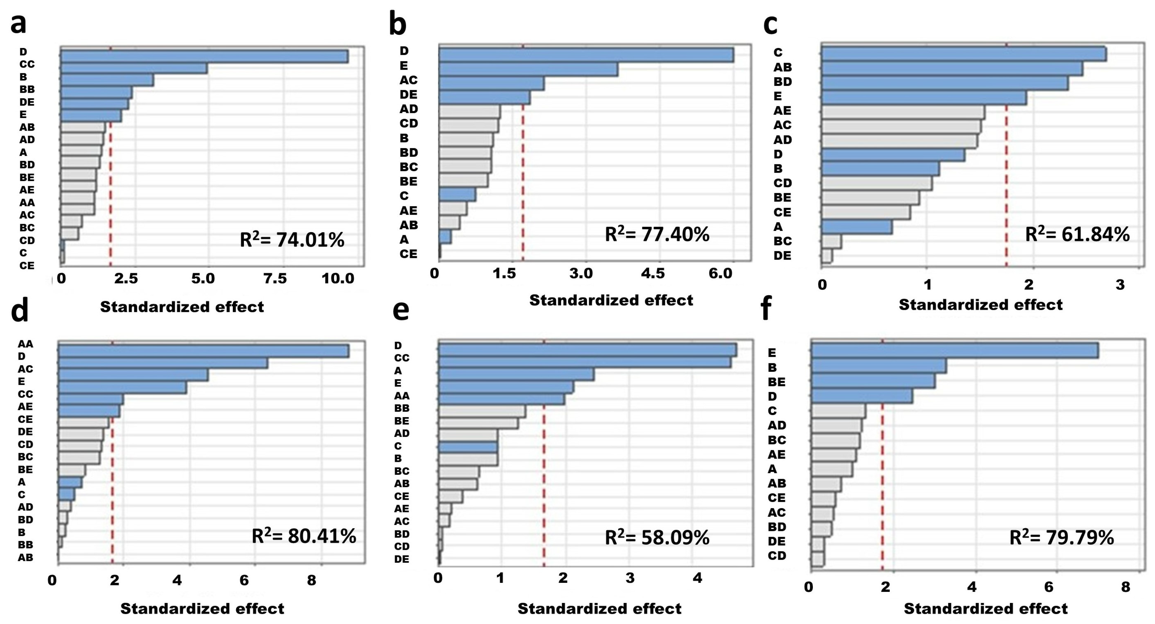 Fermentation 09 00699 g003