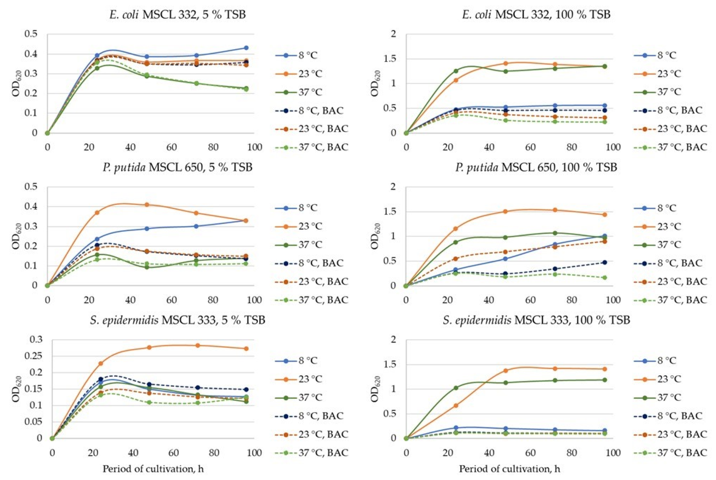 Fermentation 09 00699 g0a1