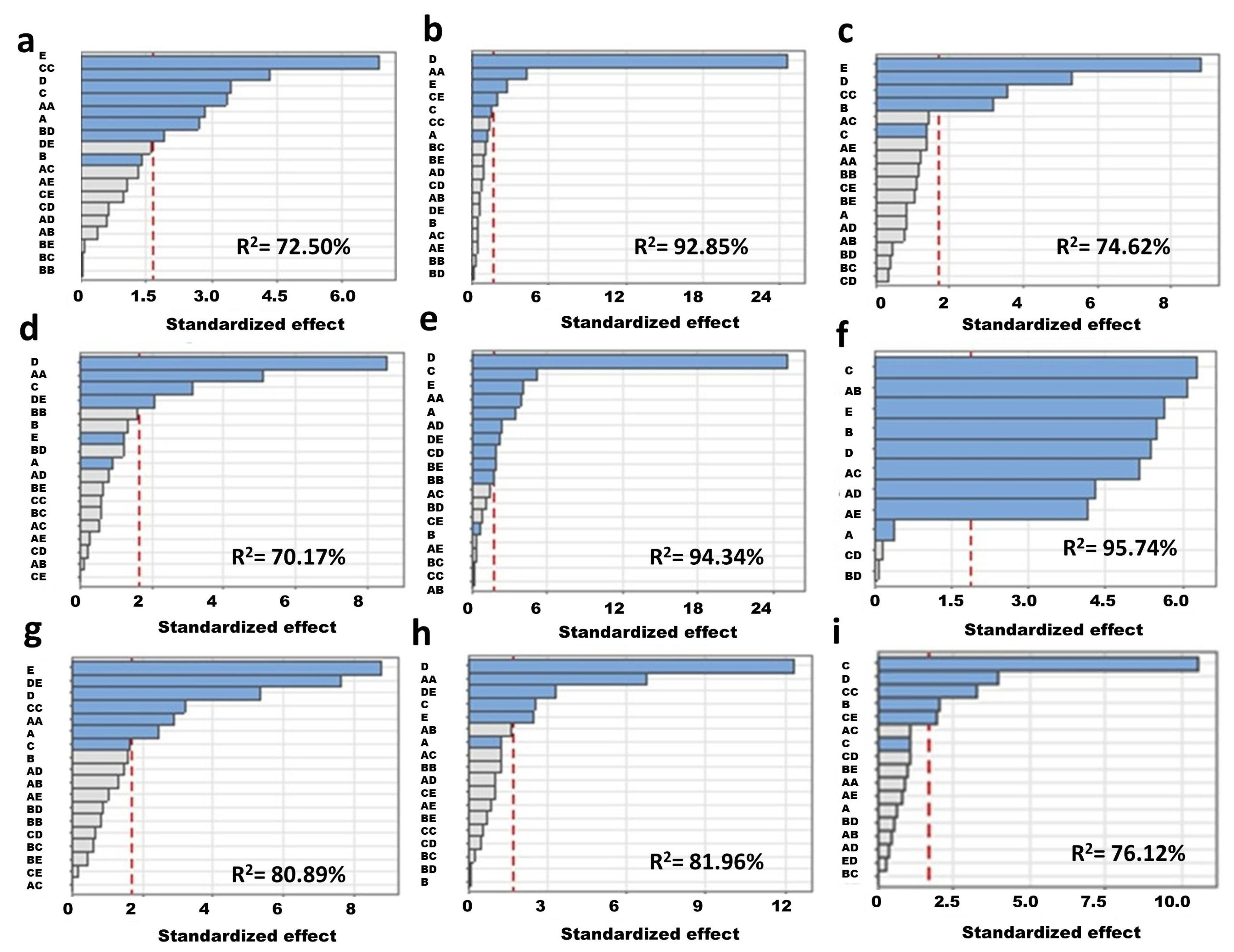 Fermentation 09 00699 g0a4