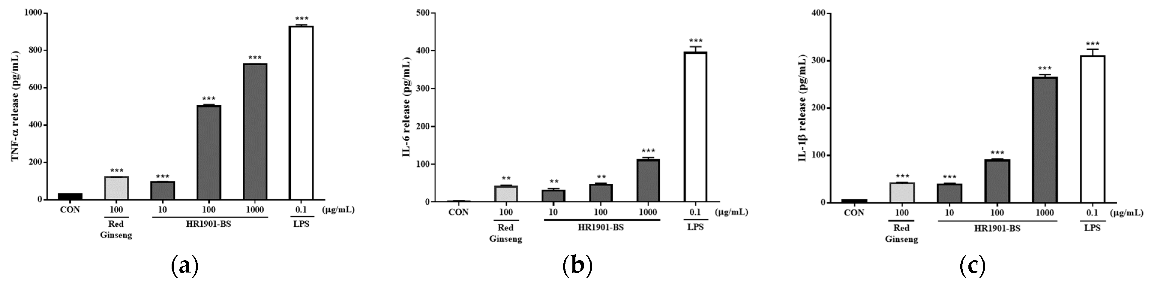 Fermentation 09 00701 g002