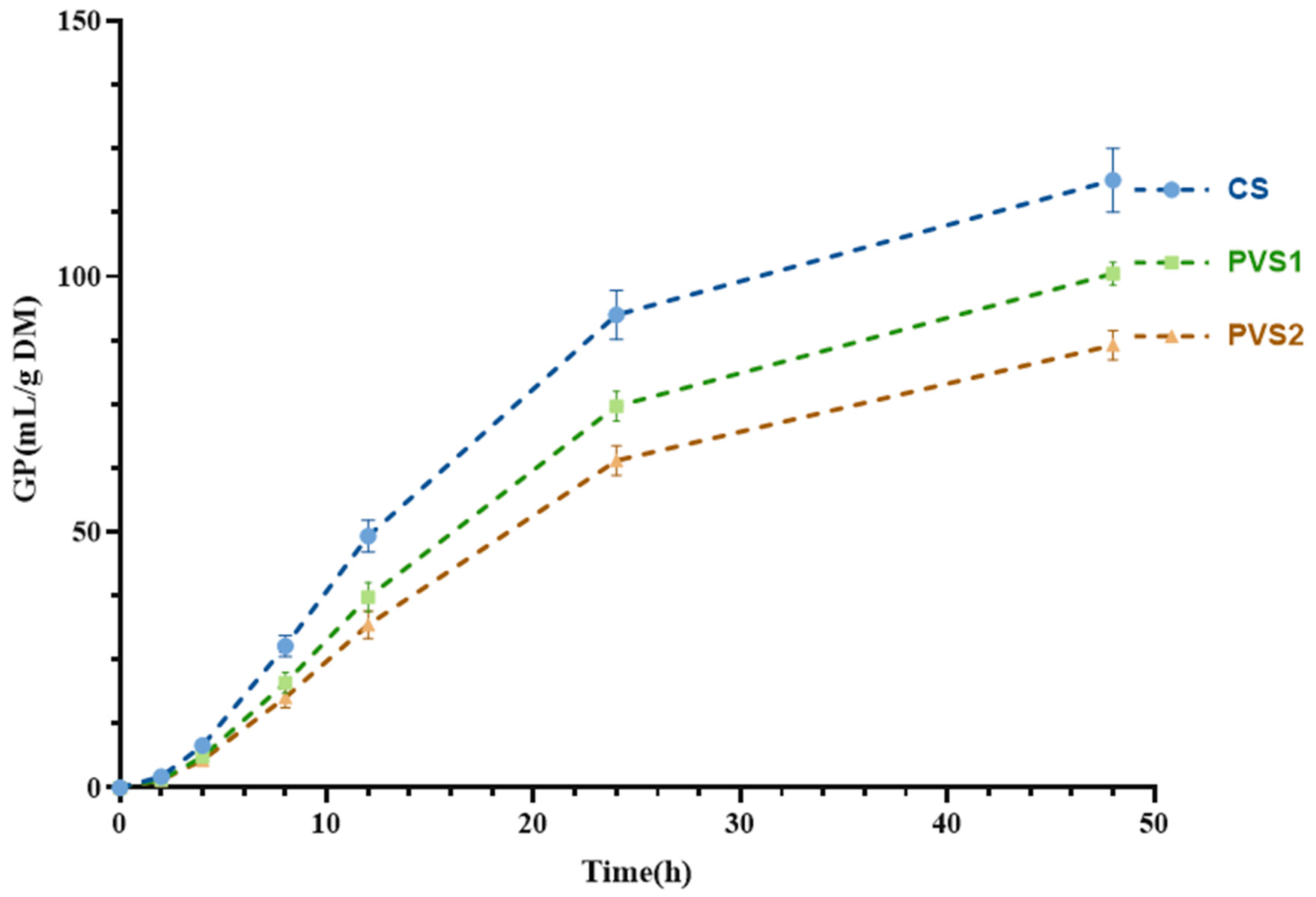 Fermentation 09 00704 g001