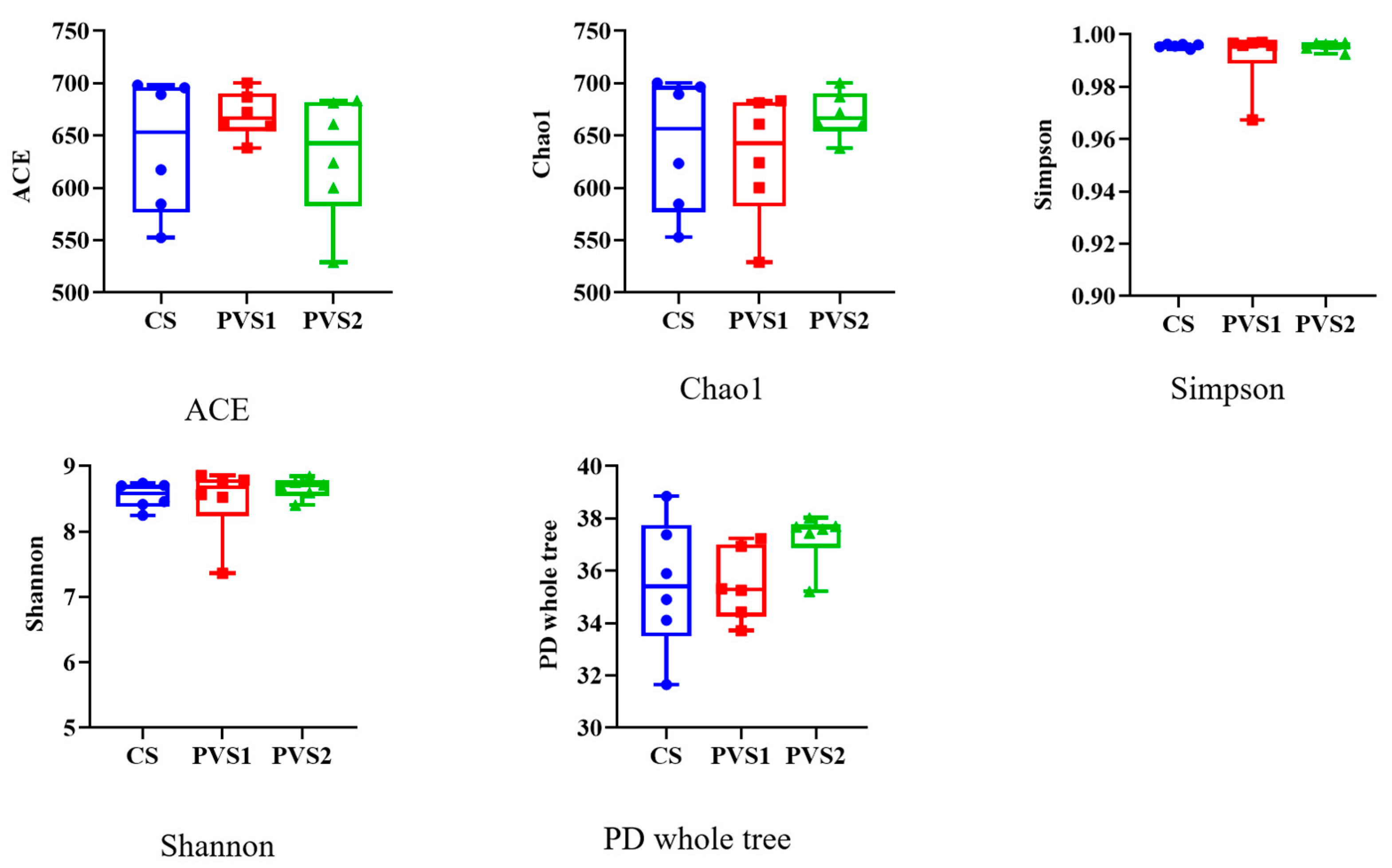 Fermentation 09 00704 g002