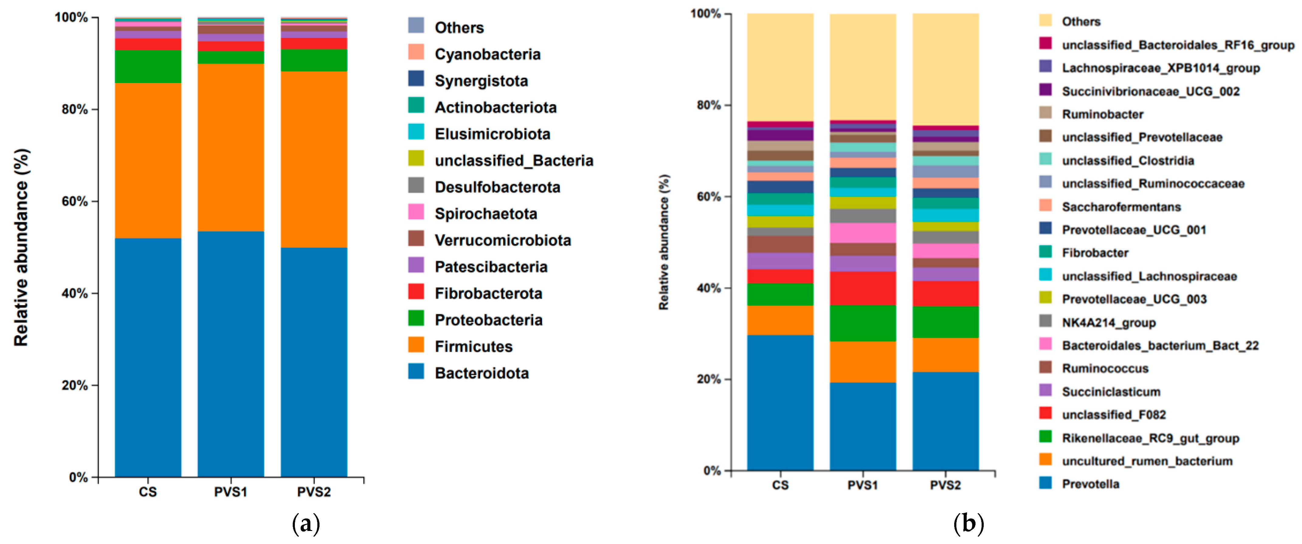 Fermentation 09 00704 g004