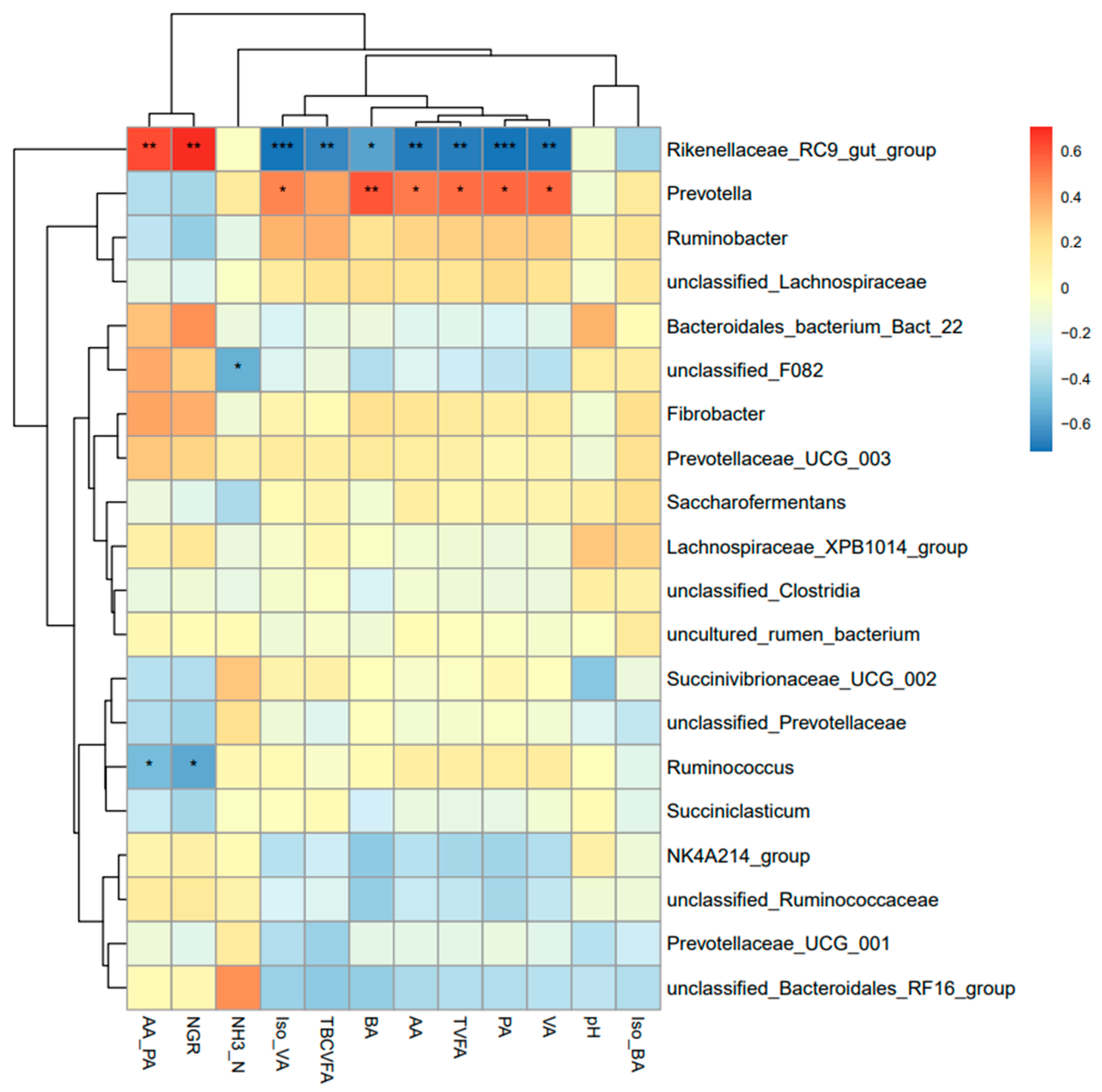 Fermentation 09 00704 g006