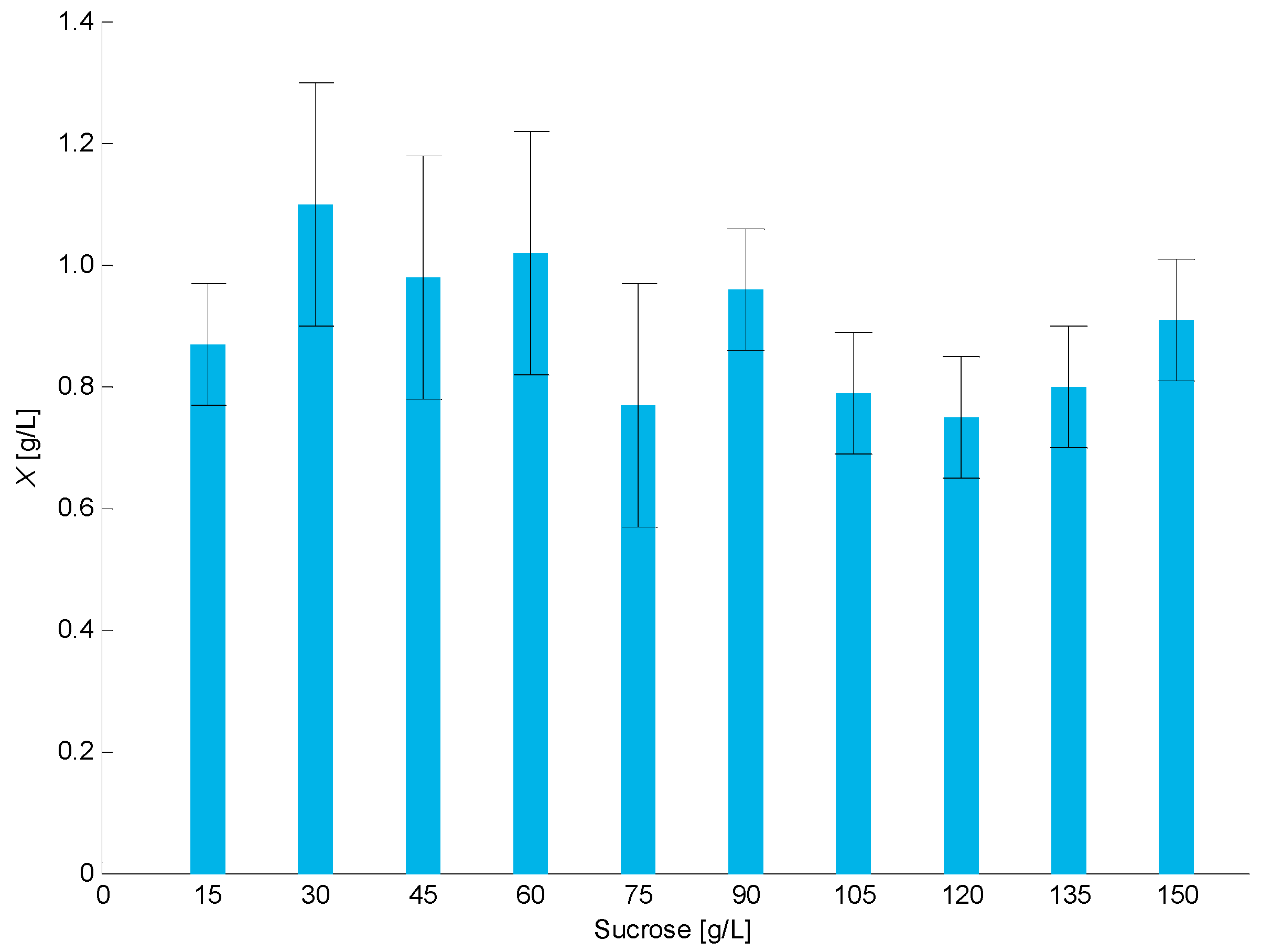 Fermentation 09 00705 g002