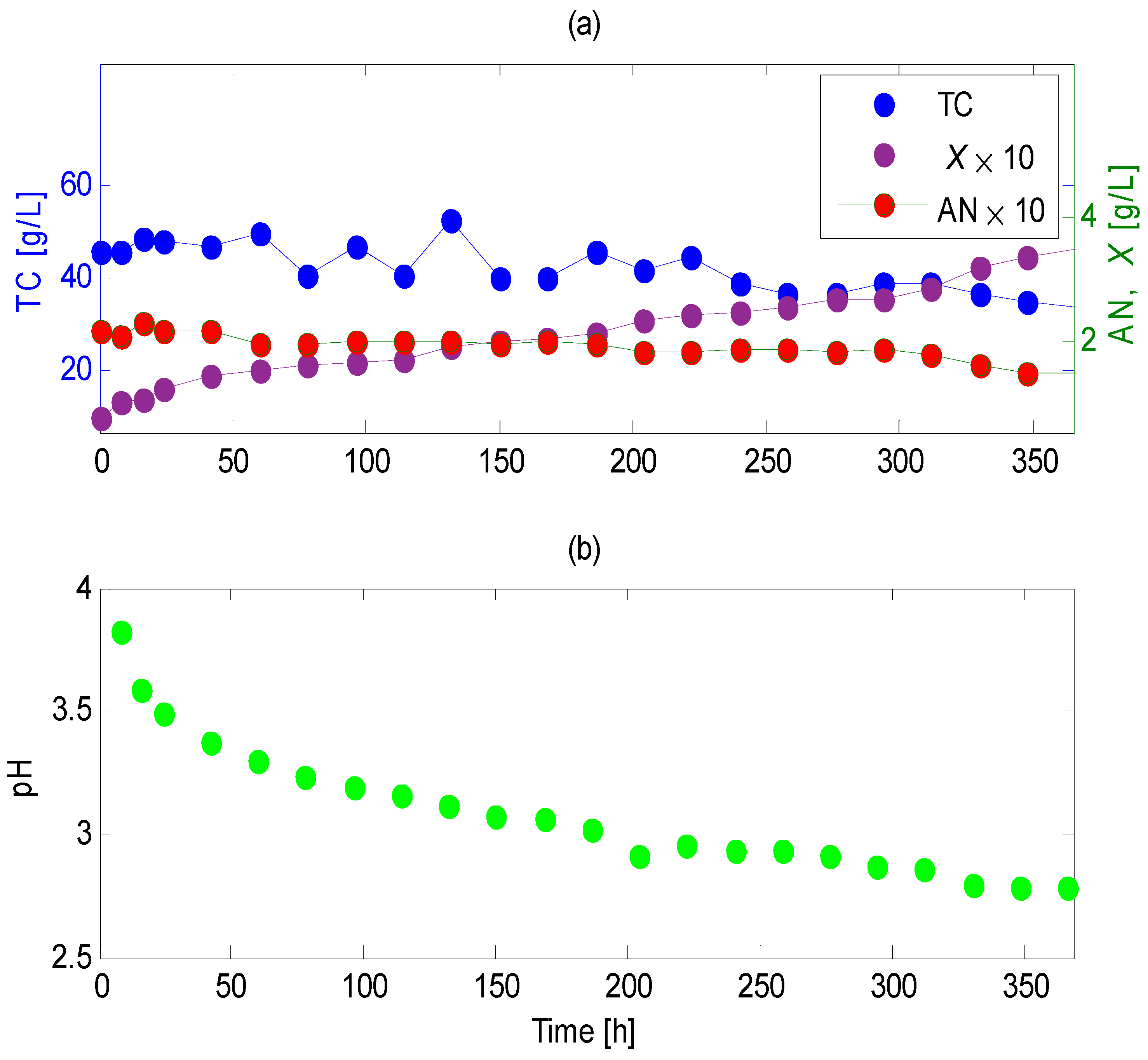 Fermentation 09 00705 g003