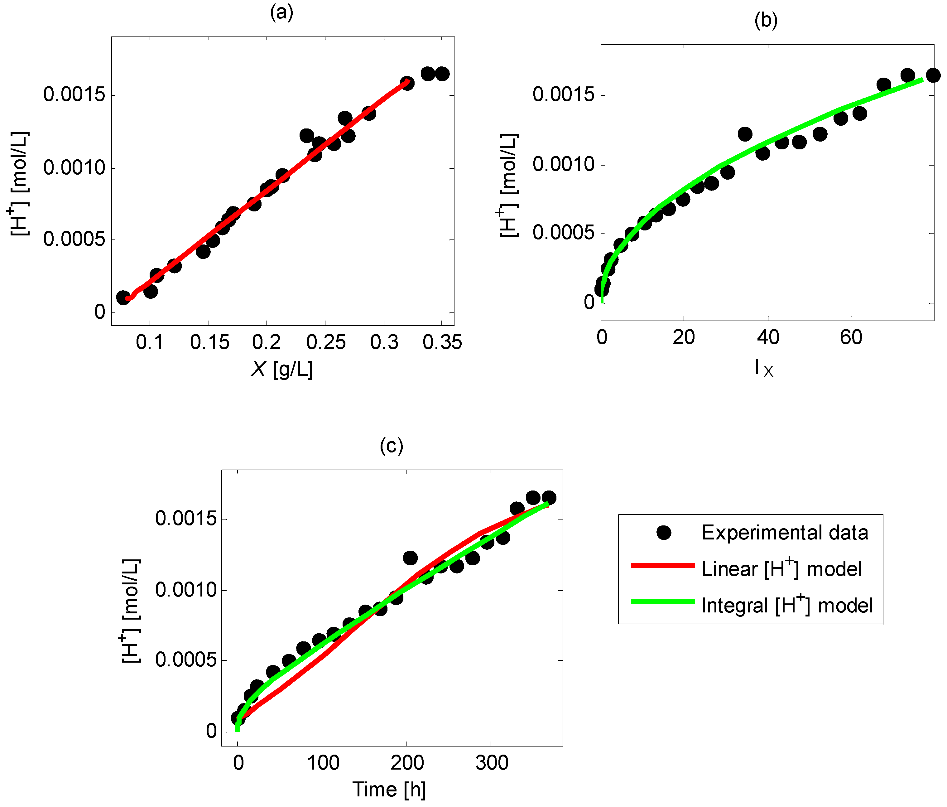 Fermentation 09 00705 g005