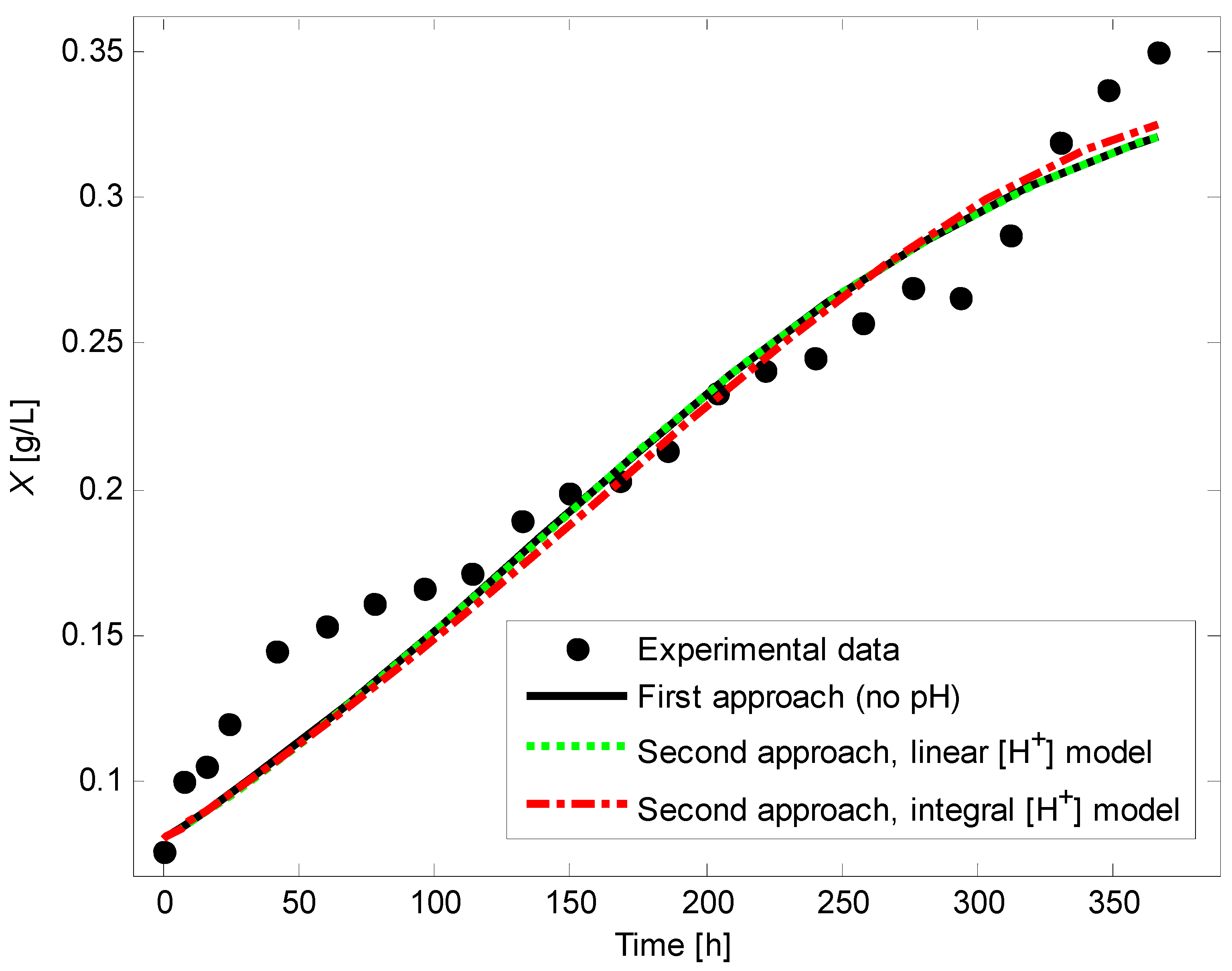 Fermentation 09 00705 g006