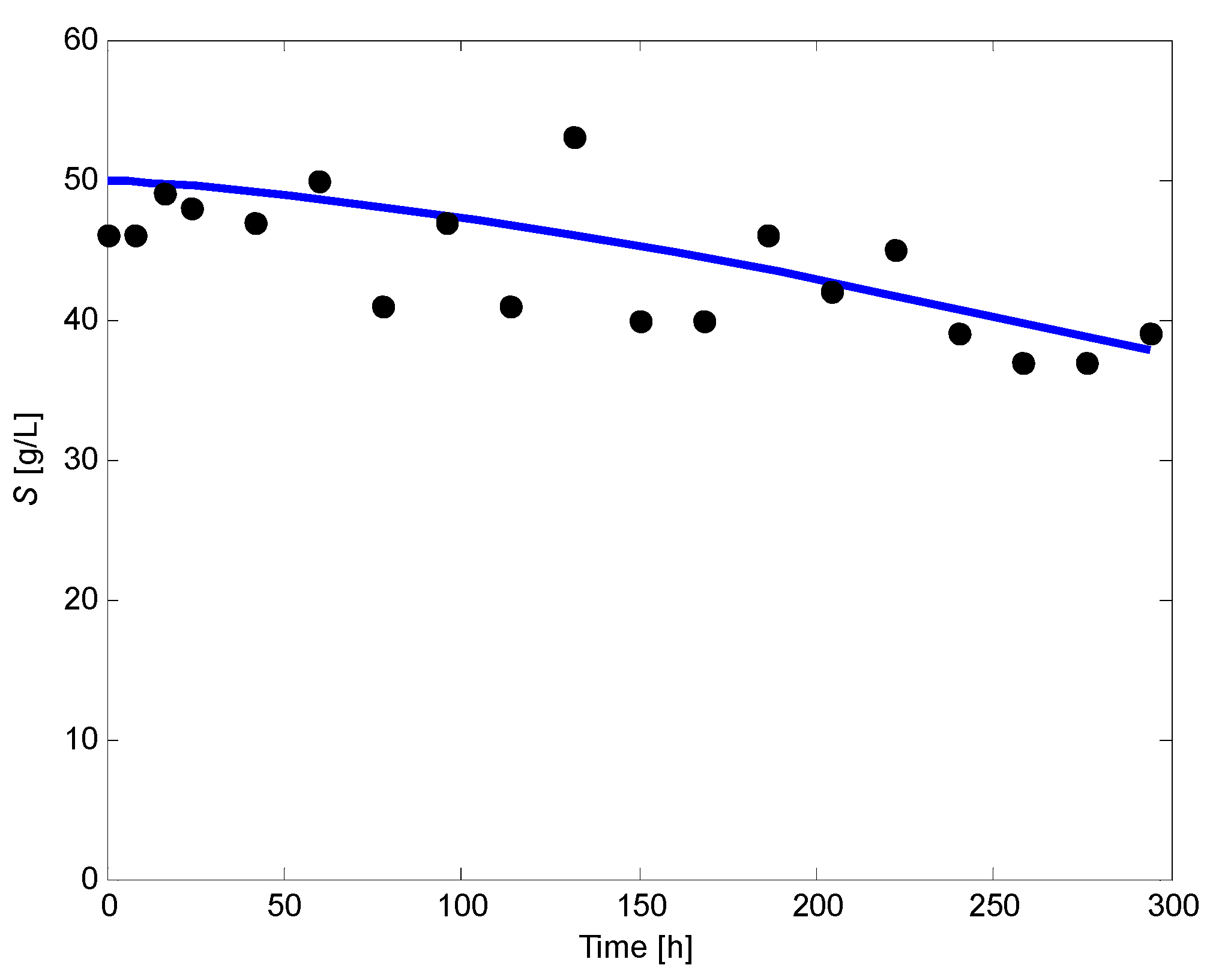 Fermentation 09 00705 g0a1