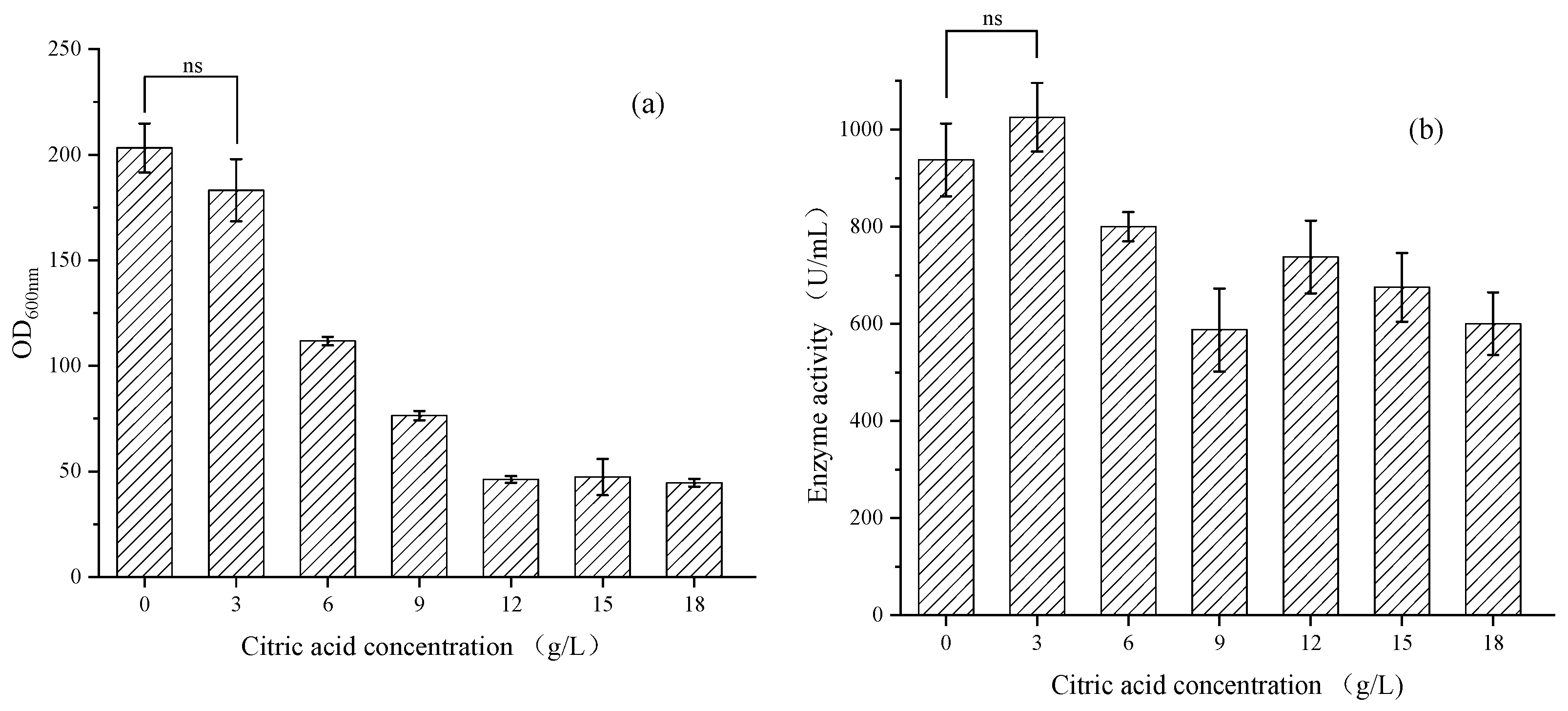 Fermentation 09 00708 g001 Fermentation 09 00708 g001