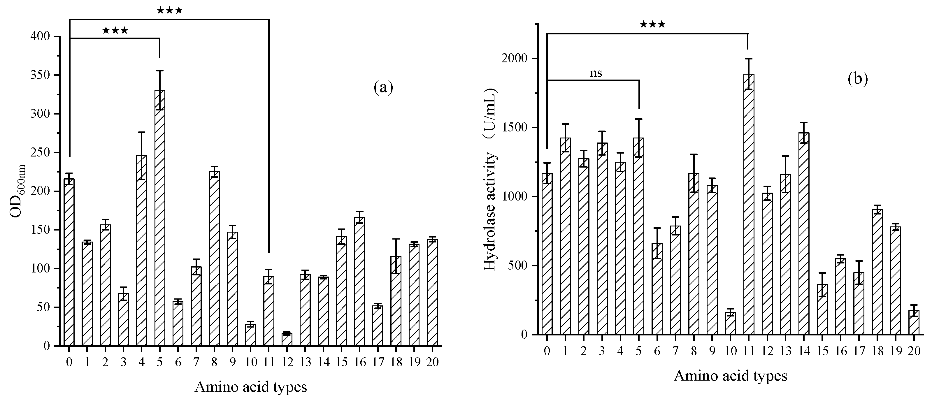 Fermentation 09 00708 g002 Fermentation 09 00708 g002