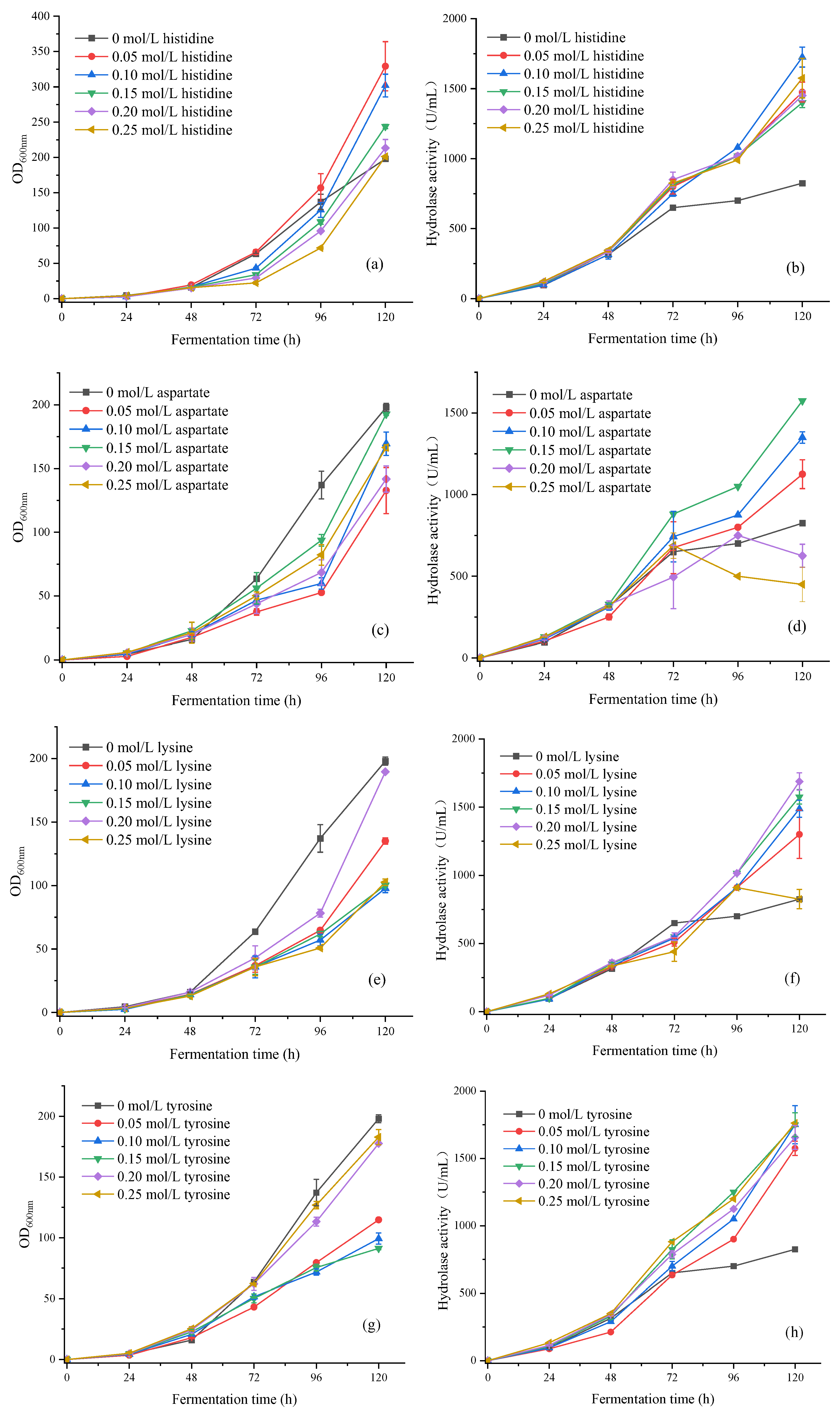 Fermentation 09 00708 g003 Fermentation 09 00708 g003
