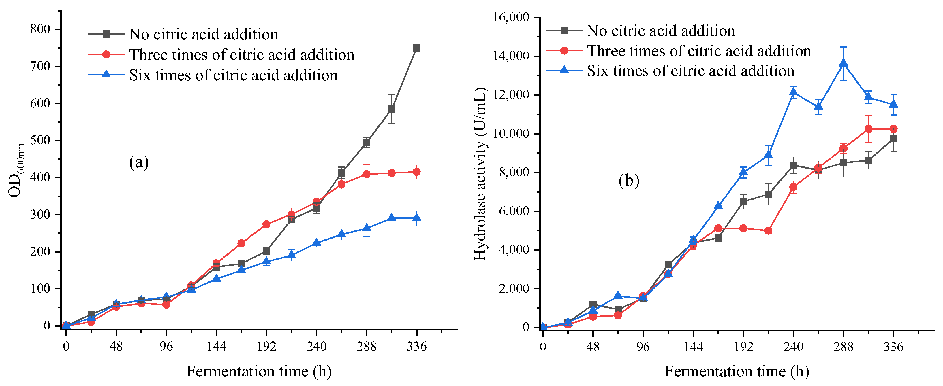 Fermentation 09 00708 g004 Fermentation 09 00708 g004