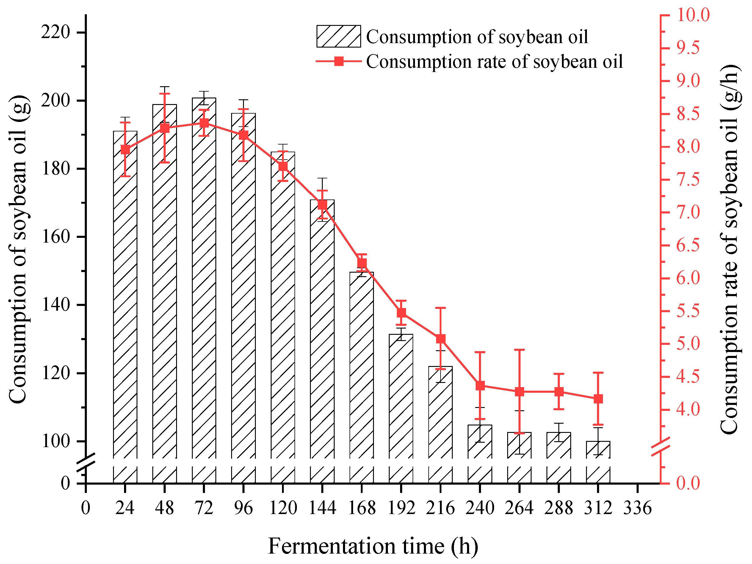 Fermentation 09 00708 g005 Fermentation 09 00708 g005