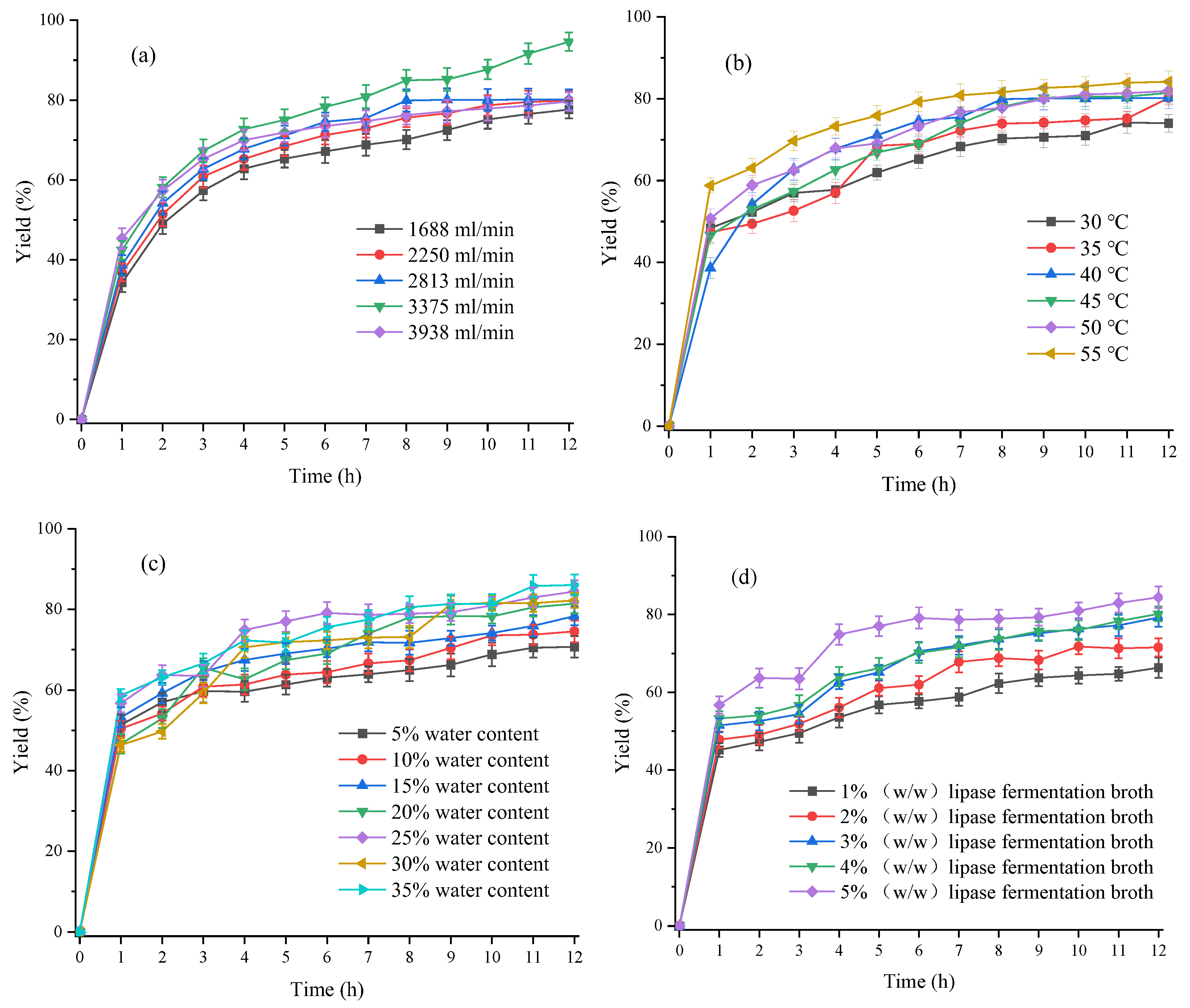 Fermentation 09 00708 g009 Fermentation 09 00708 g009