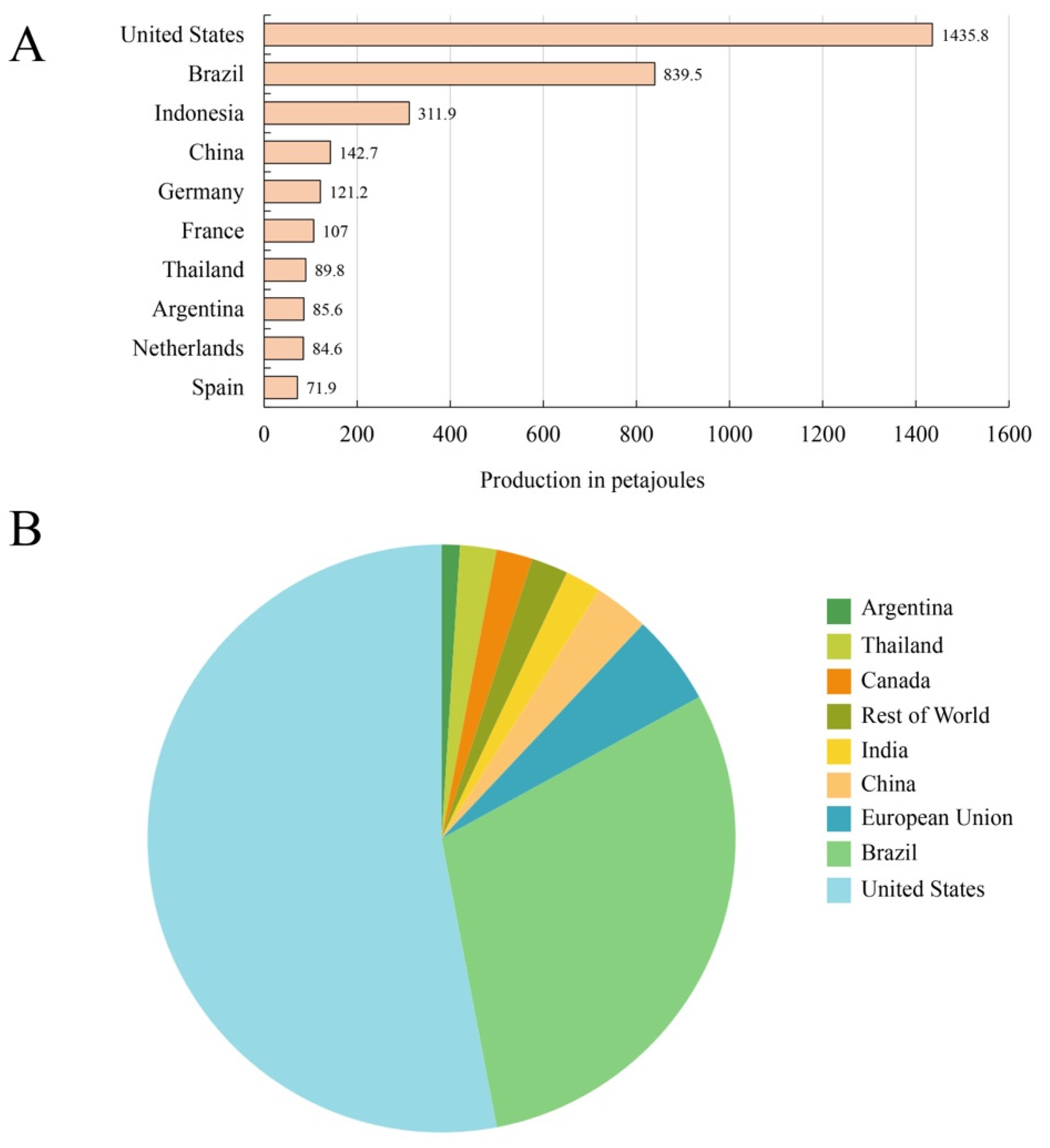 Fermentation 09 00709 g002 Fermentation 09 00709 g002