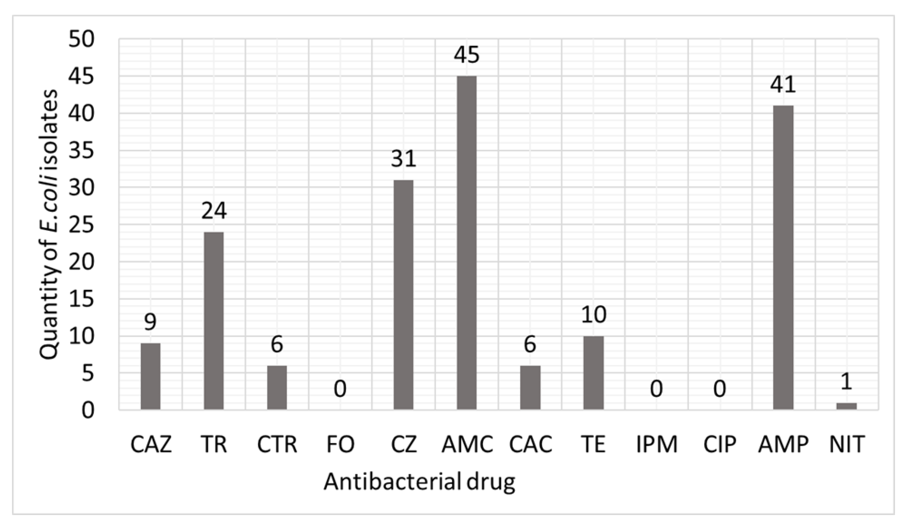 Fermentation 09 00710 g002 Fermentation 09 00710 g002