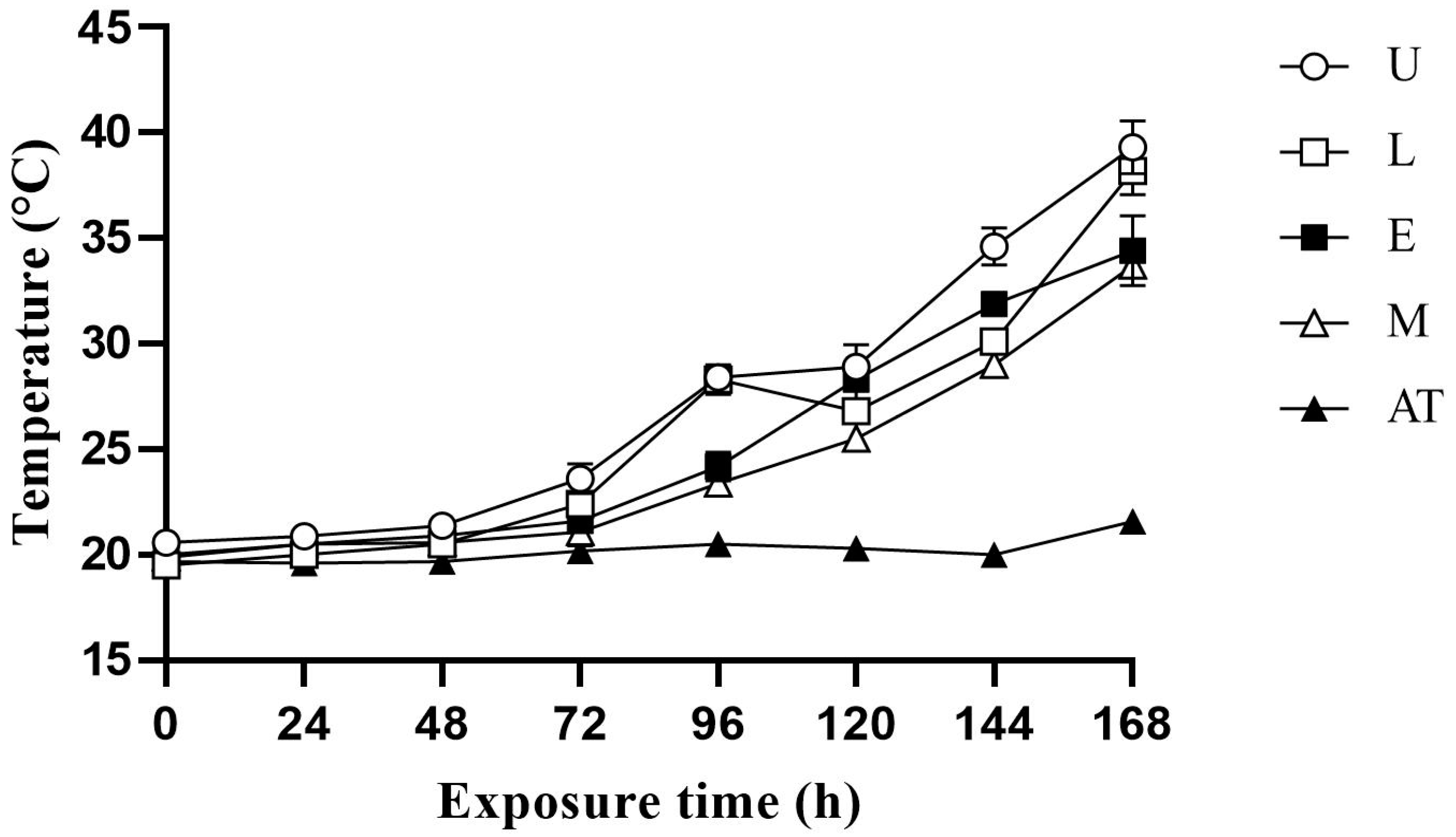 Fermentation 09 00711 g003