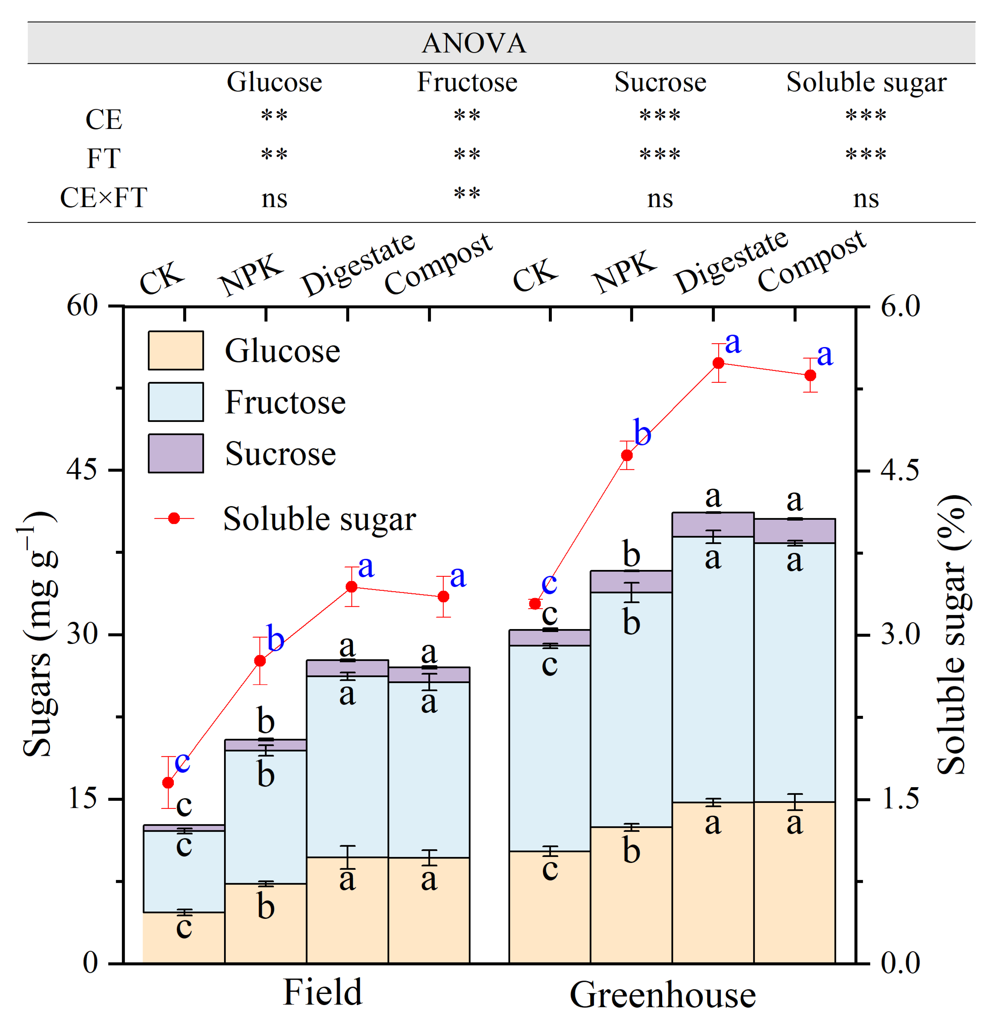 Fermentation 09 00714 g003
