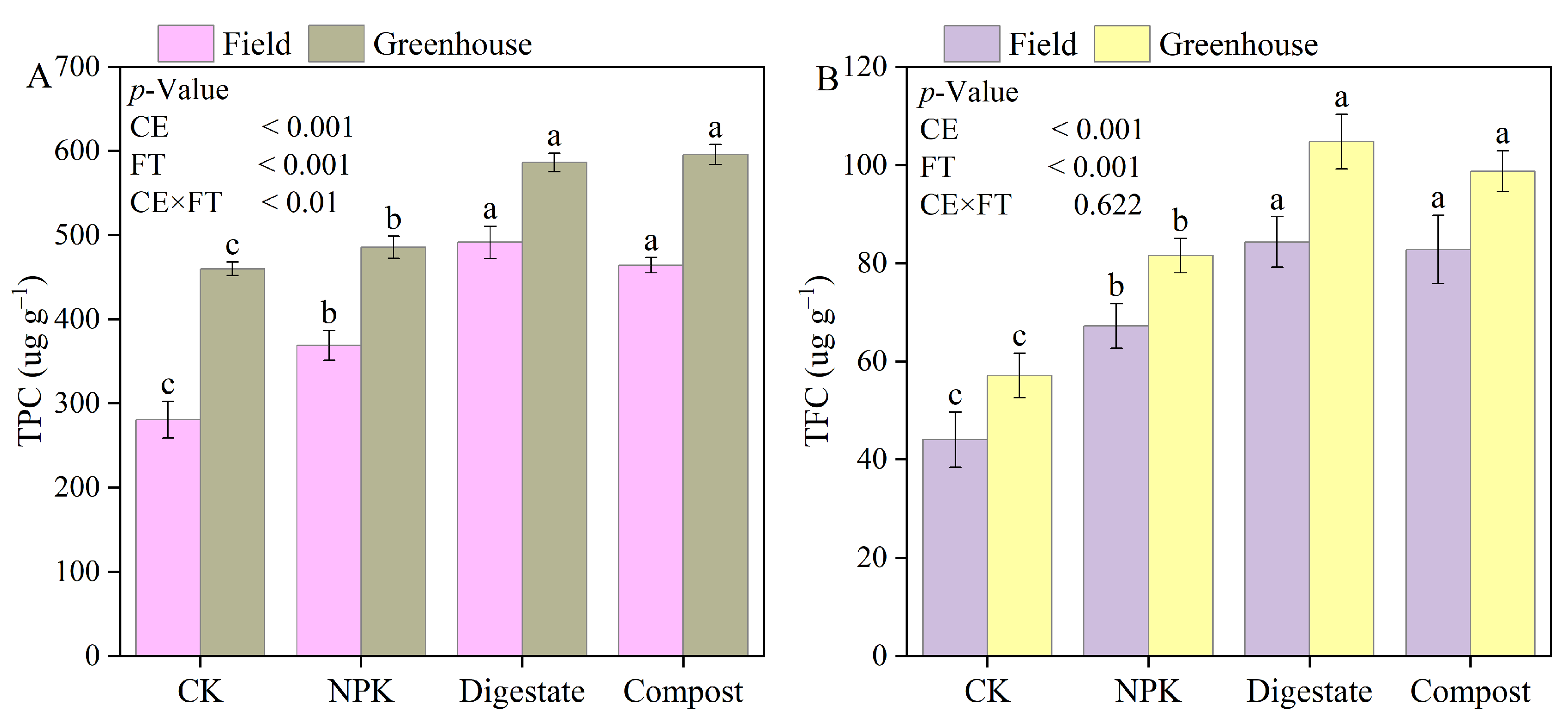 Fermentation 09 00714 g004