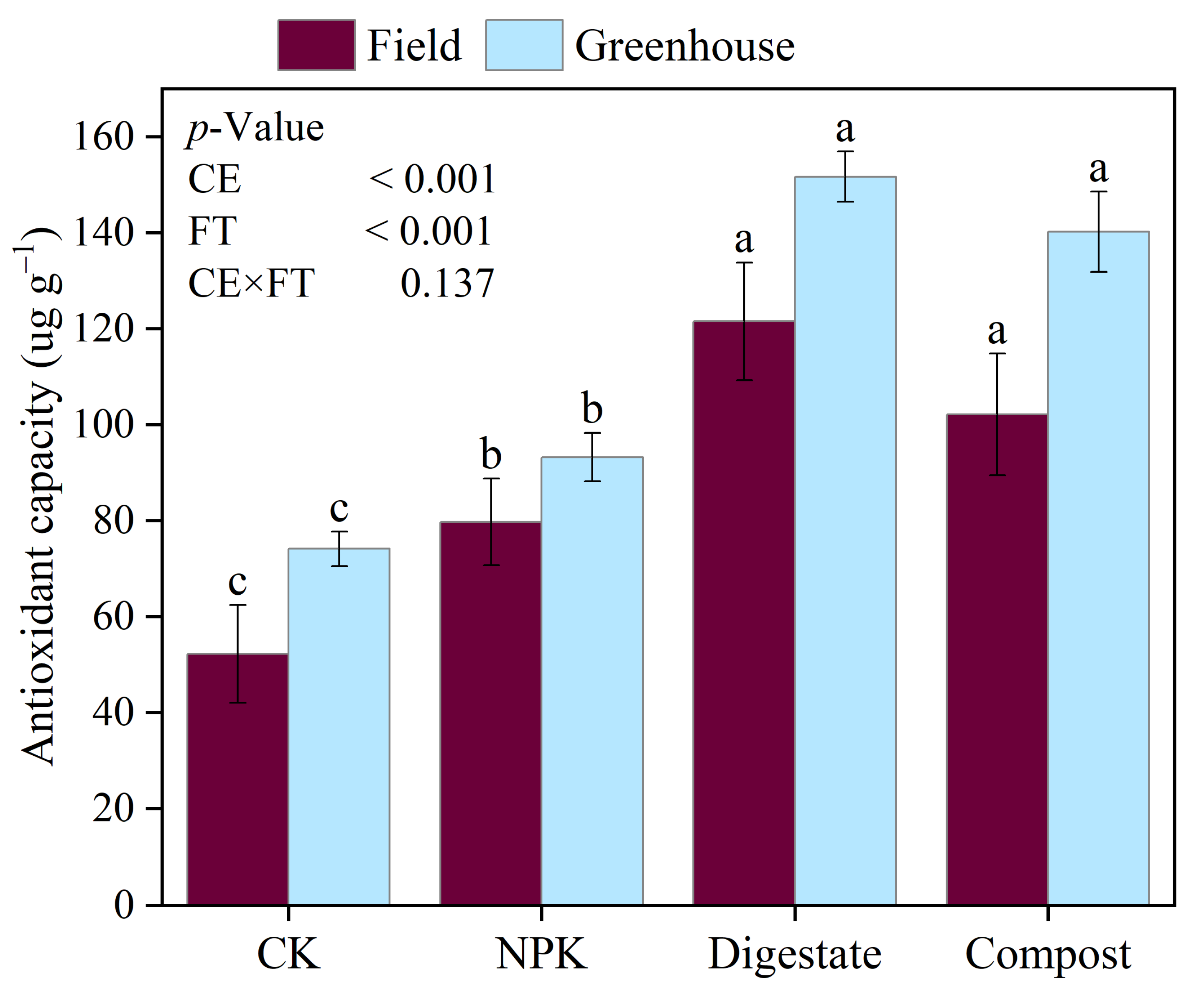 Fermentation 09 00714 g005