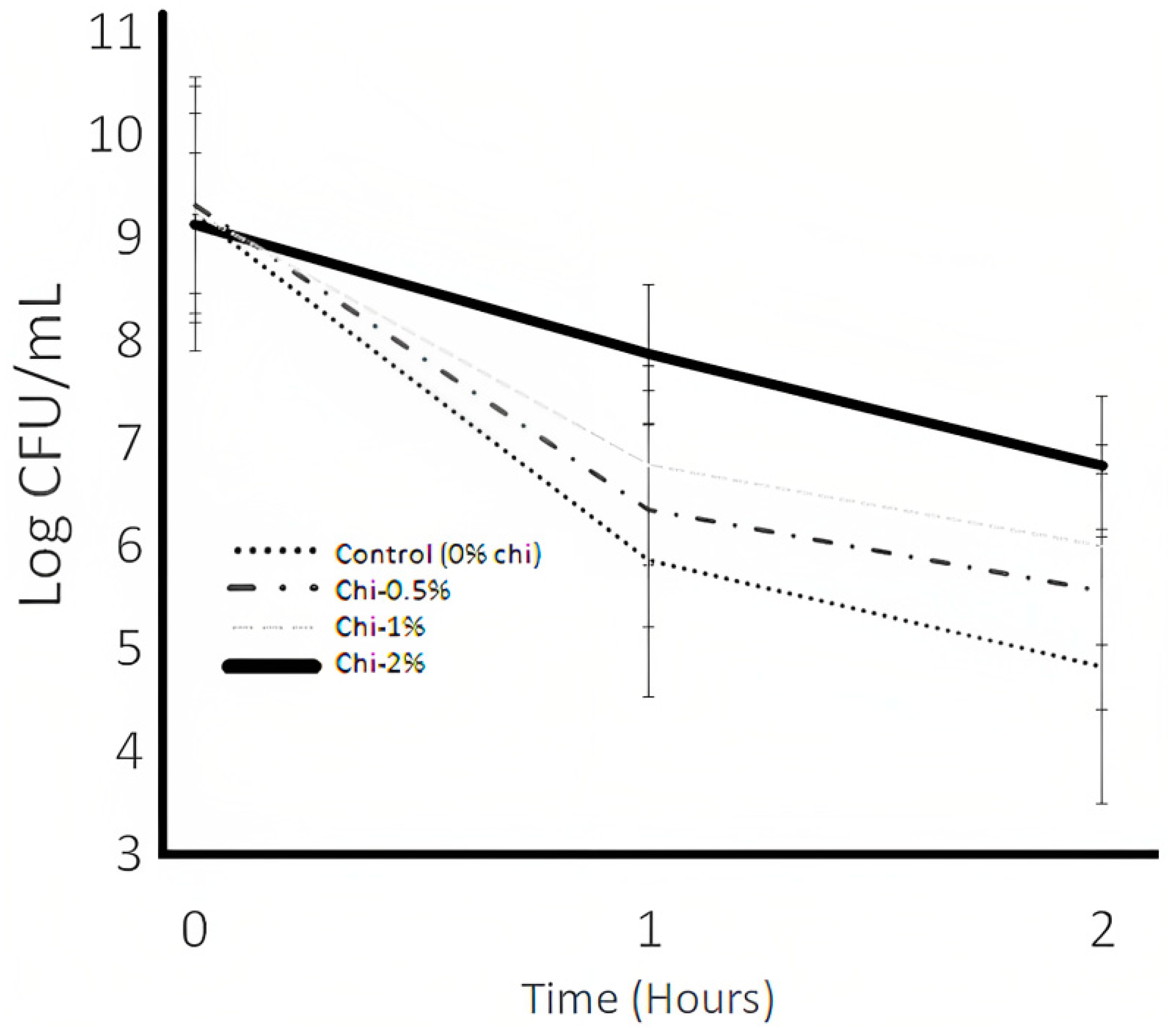 Fermentation 09 00715 g004 Fermentation 09 00715 g004