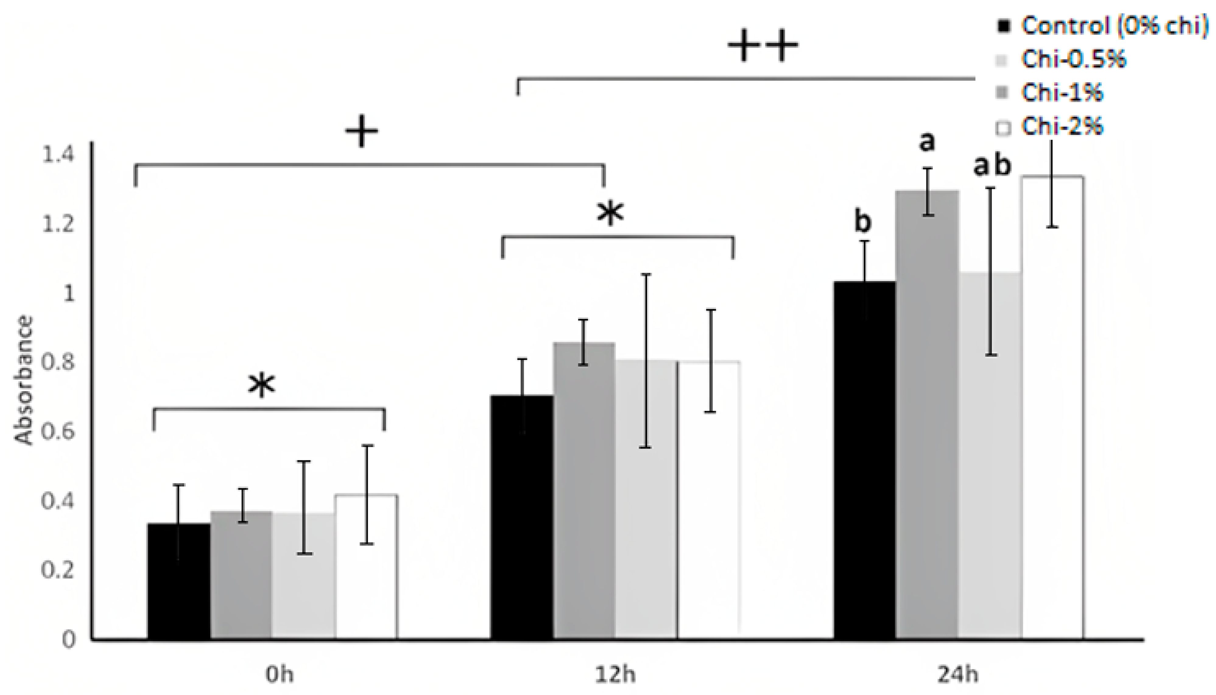 Fermentation 09 00715 g005 Fermentation 09 00715 g005