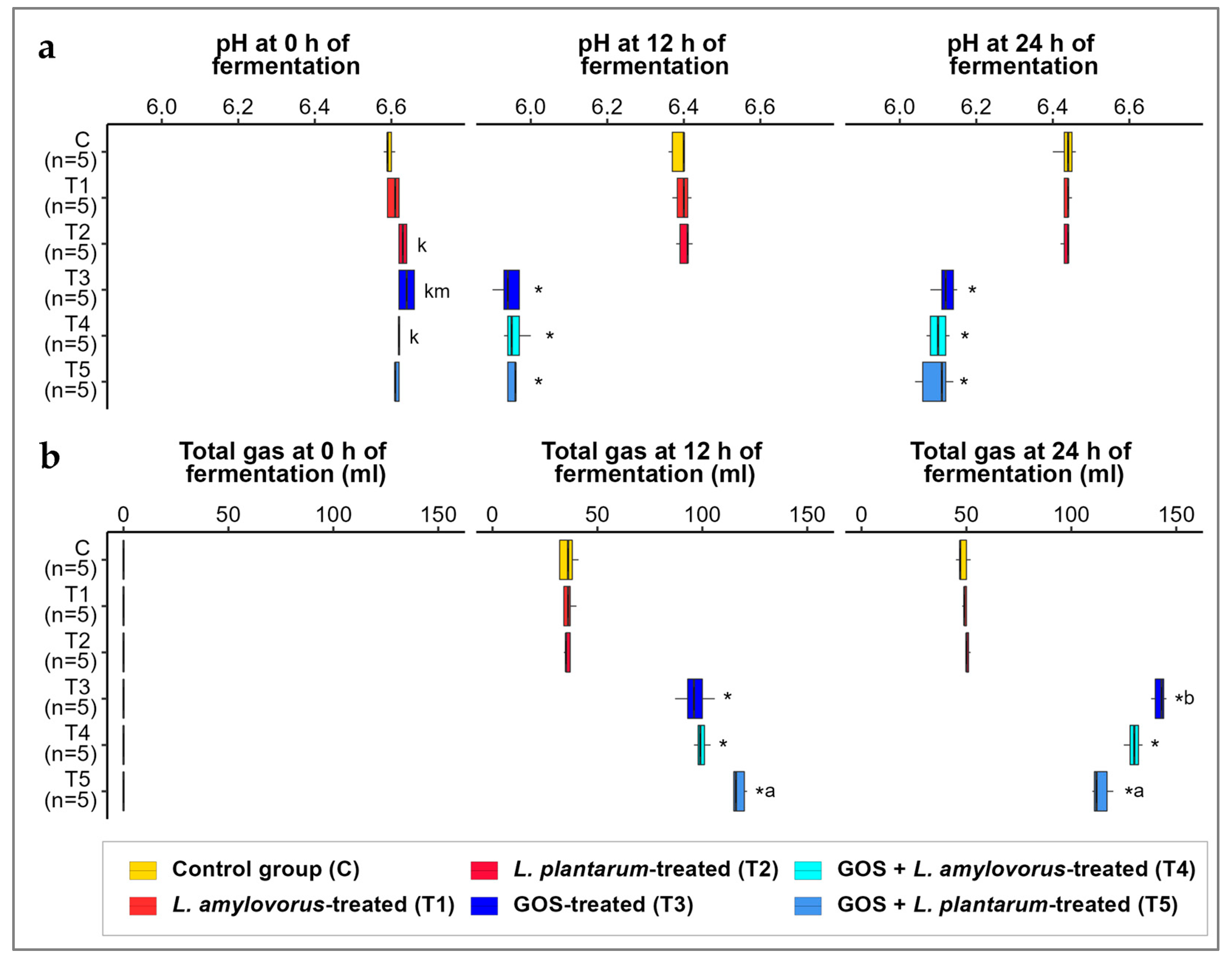 Fermentation 09 00716 g001 Fermentation 09 00716 g001
