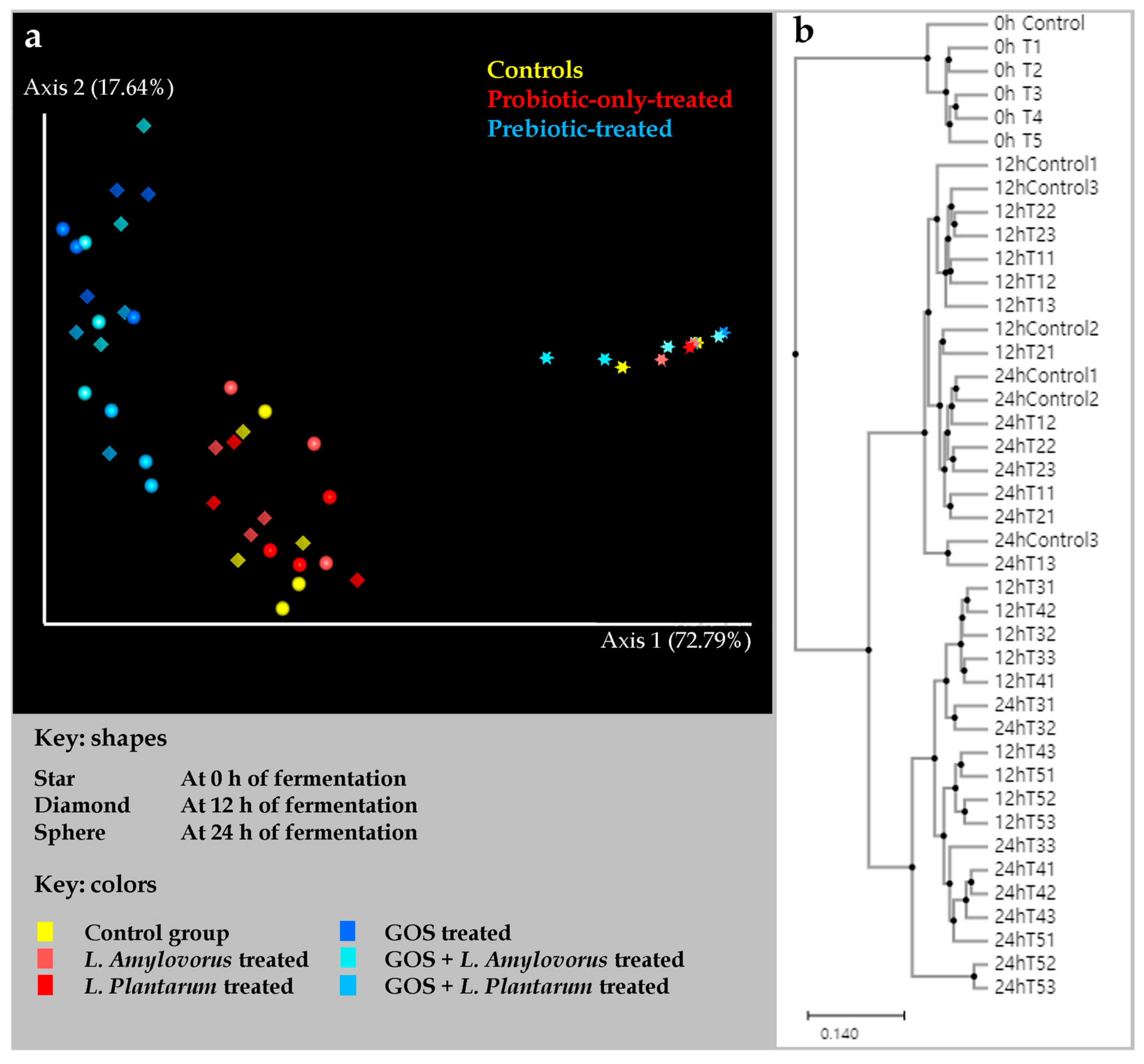Fermentation 09 00716 g004 Fermentation 09 00716 g004