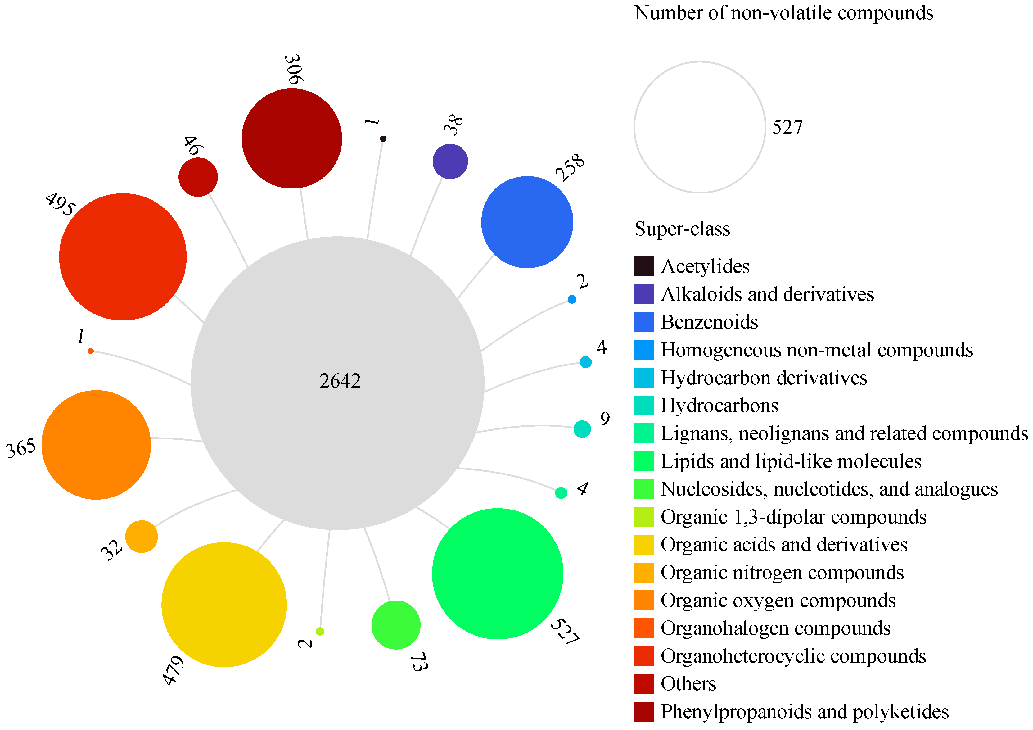 Fermentation 09 00717 g001