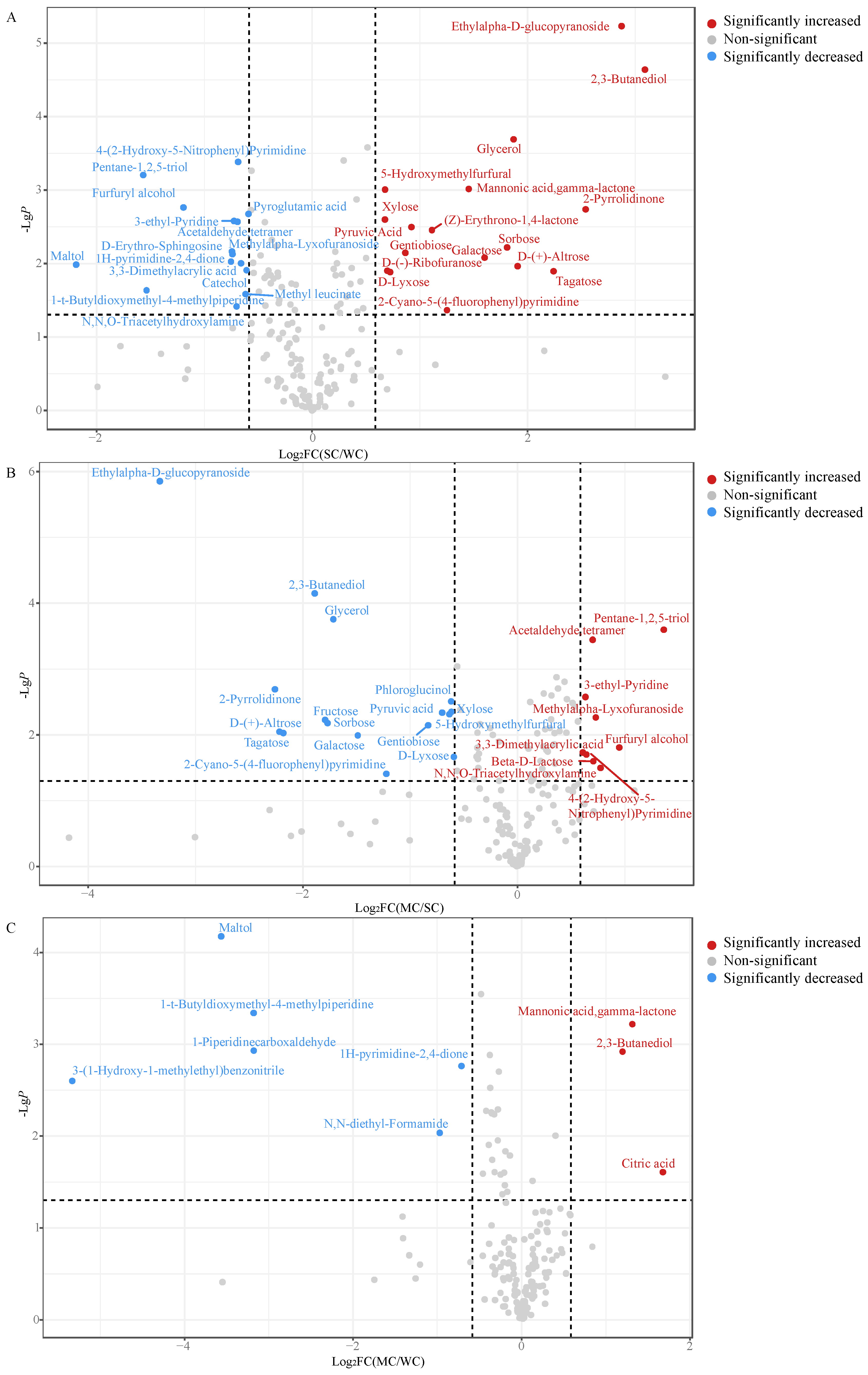 Fermentation 09 00717 g003